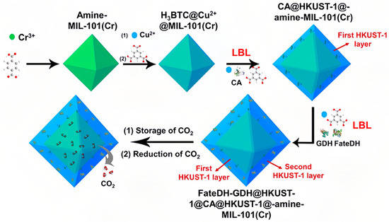 Recent Progress in Enzyme Immobilization to Metal–Organic