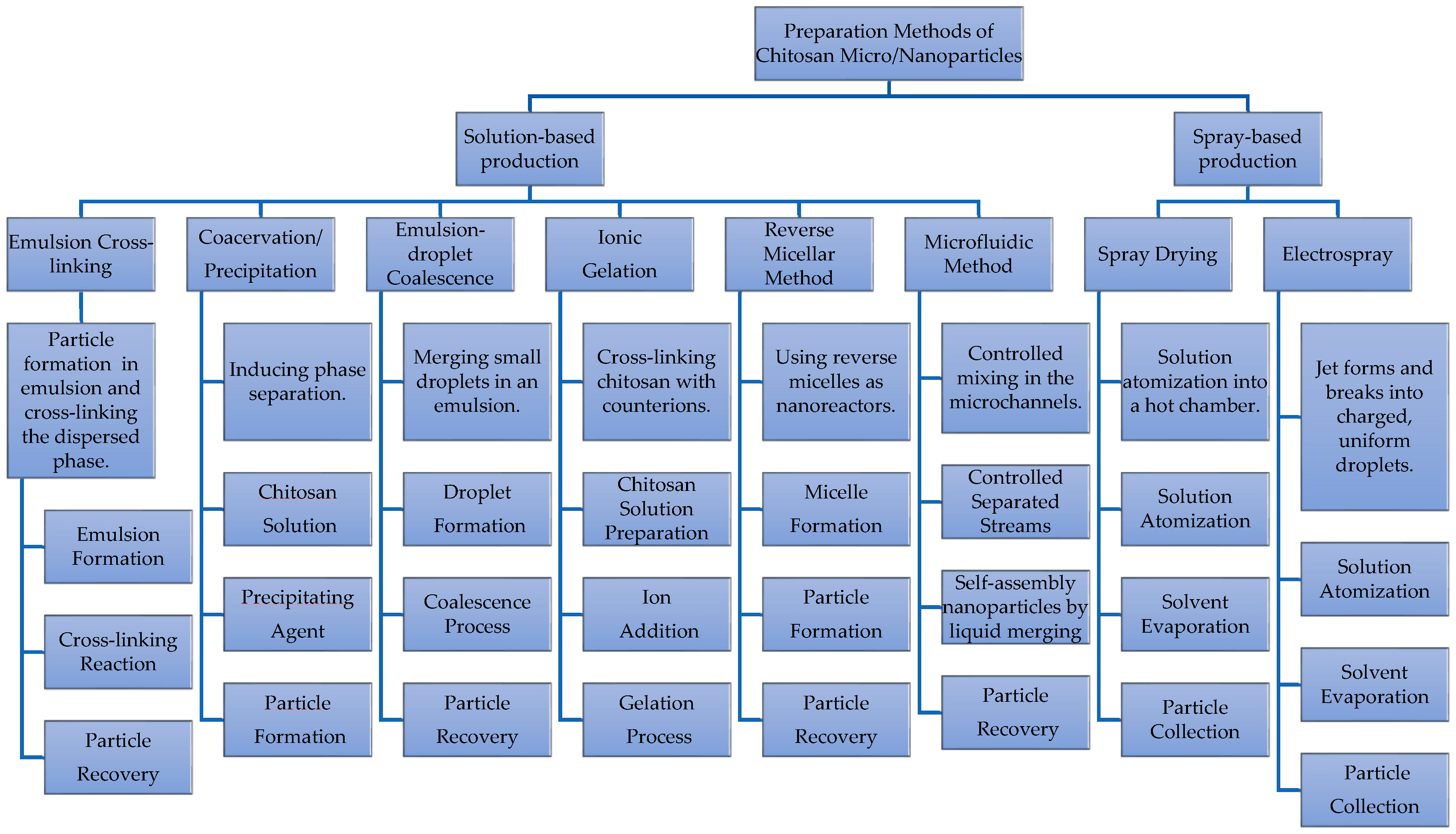 Molecules 30 00252 g005
