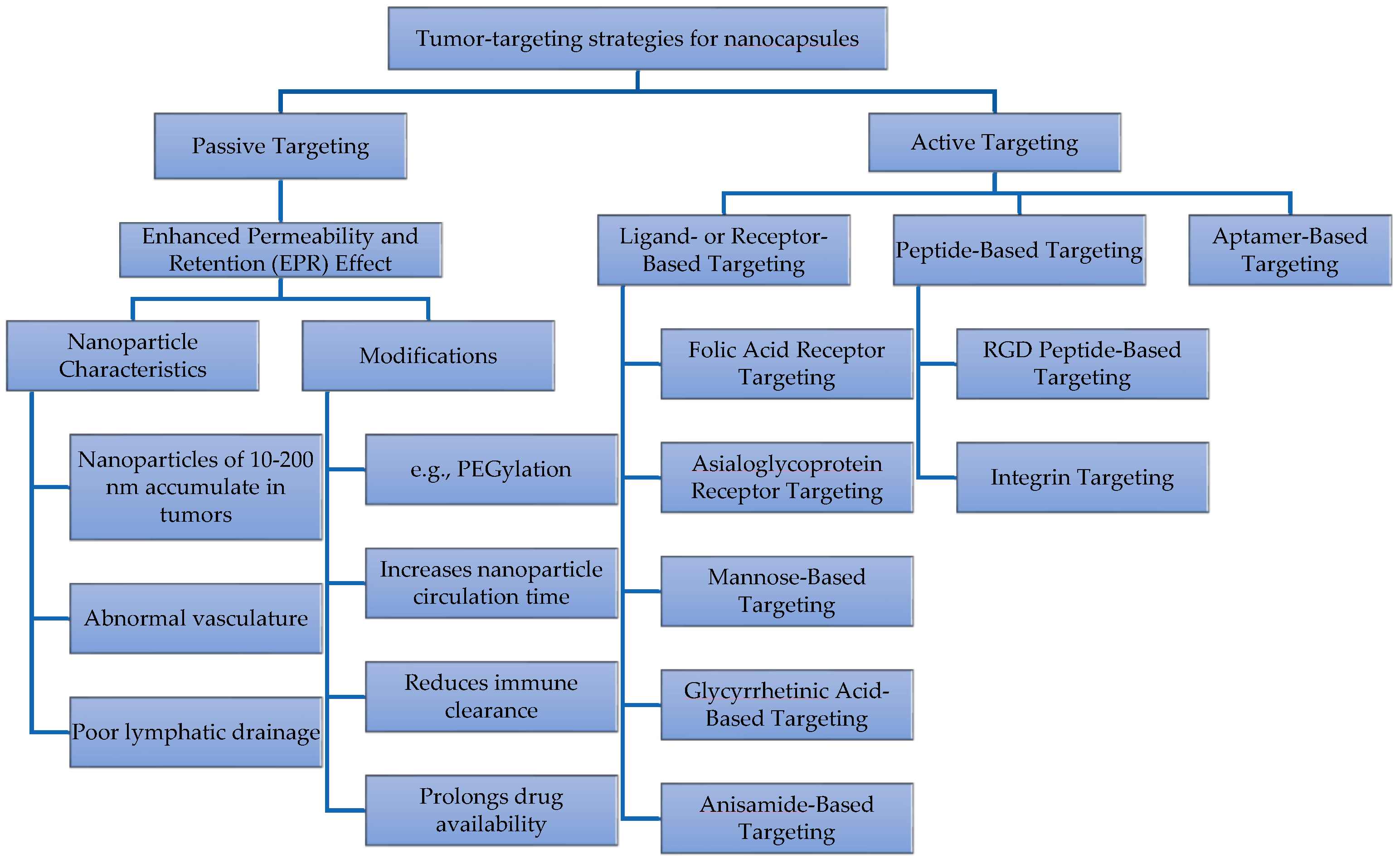 Molecules 30 00252 g006