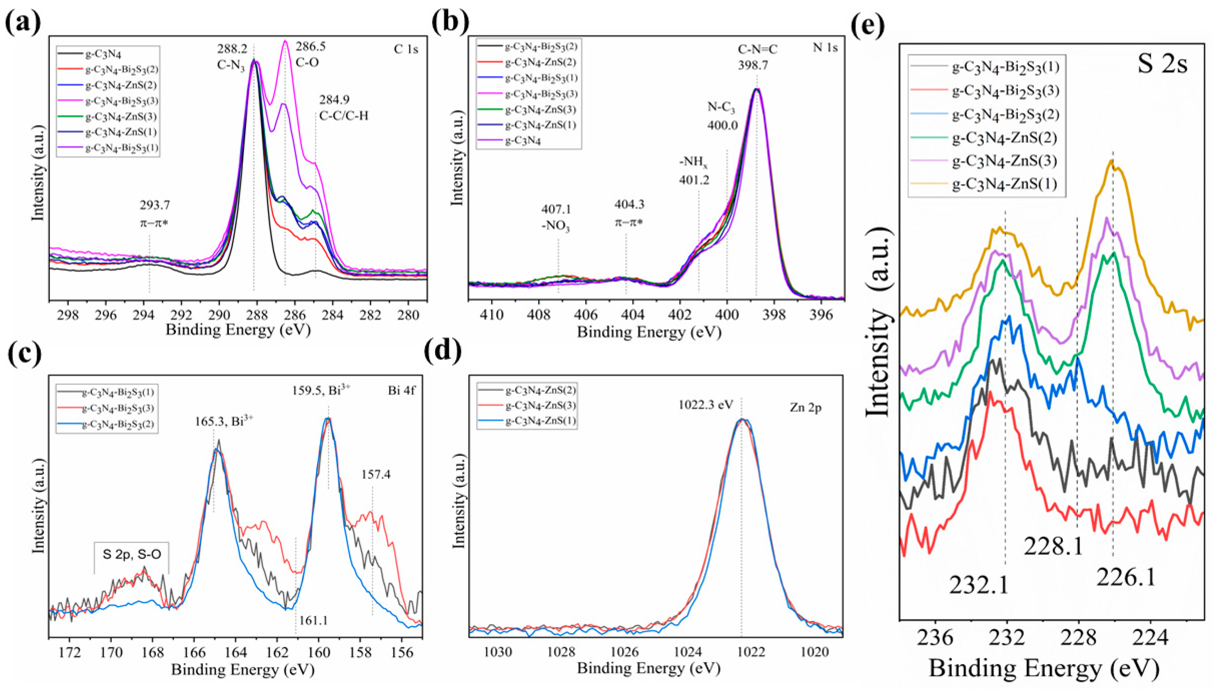 Molecules 30 00253 g005