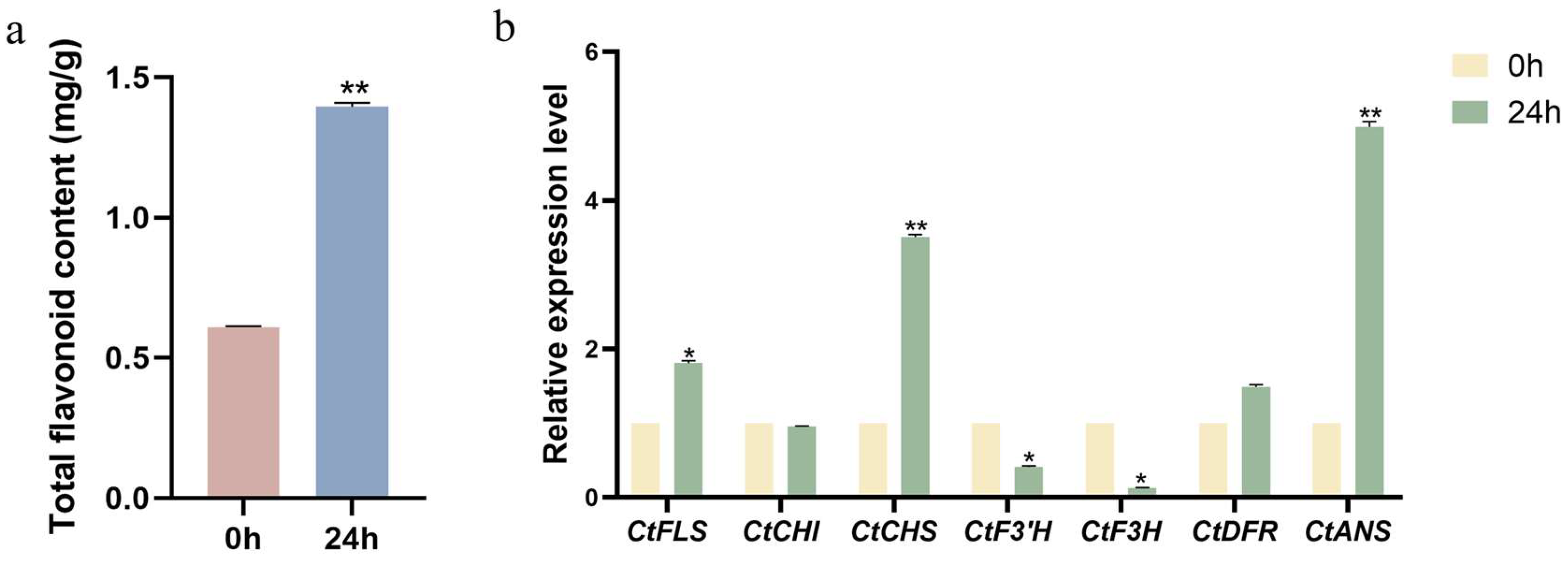 Molecules 30 00254 g006