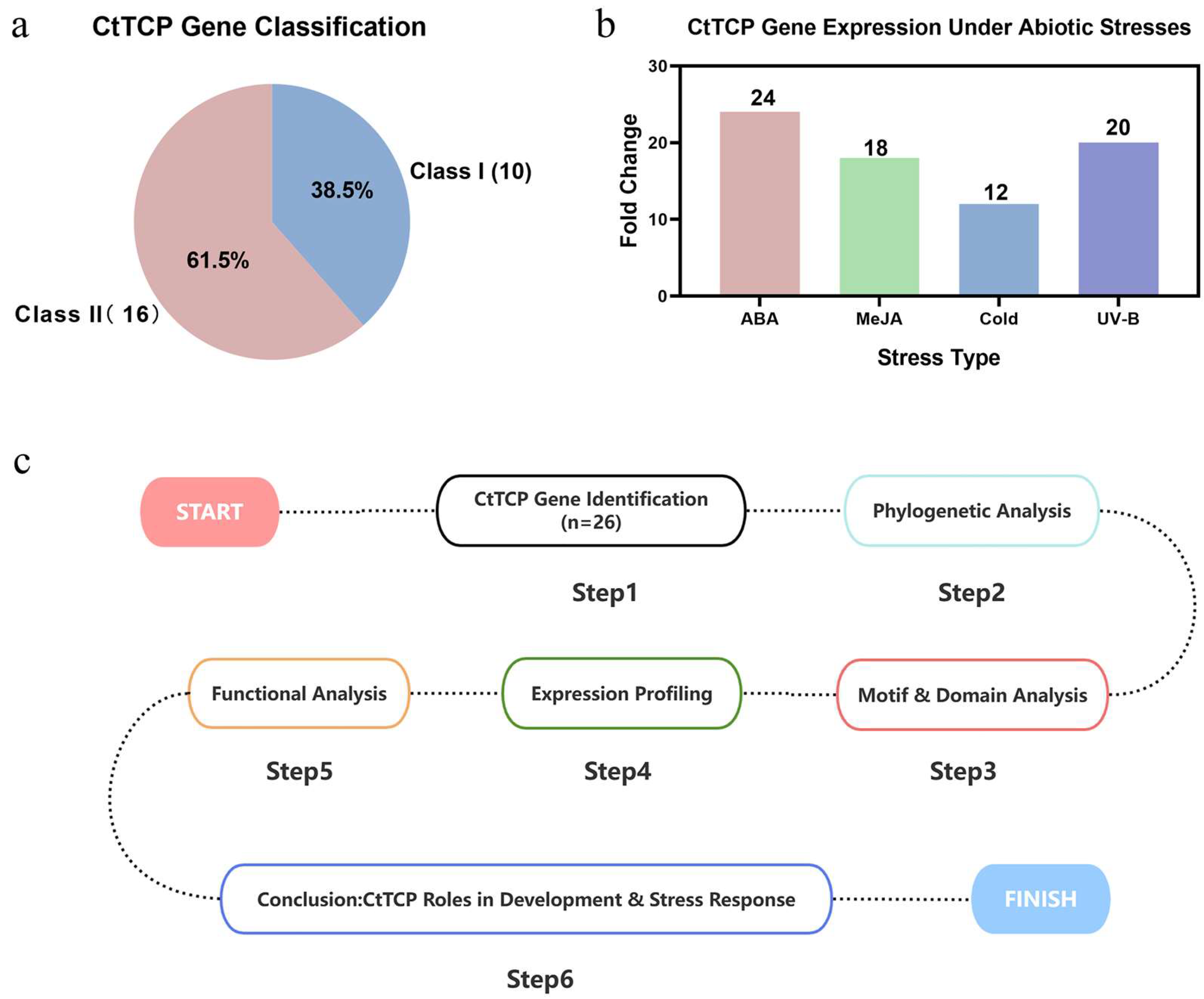 Molecules 30 00254 g007