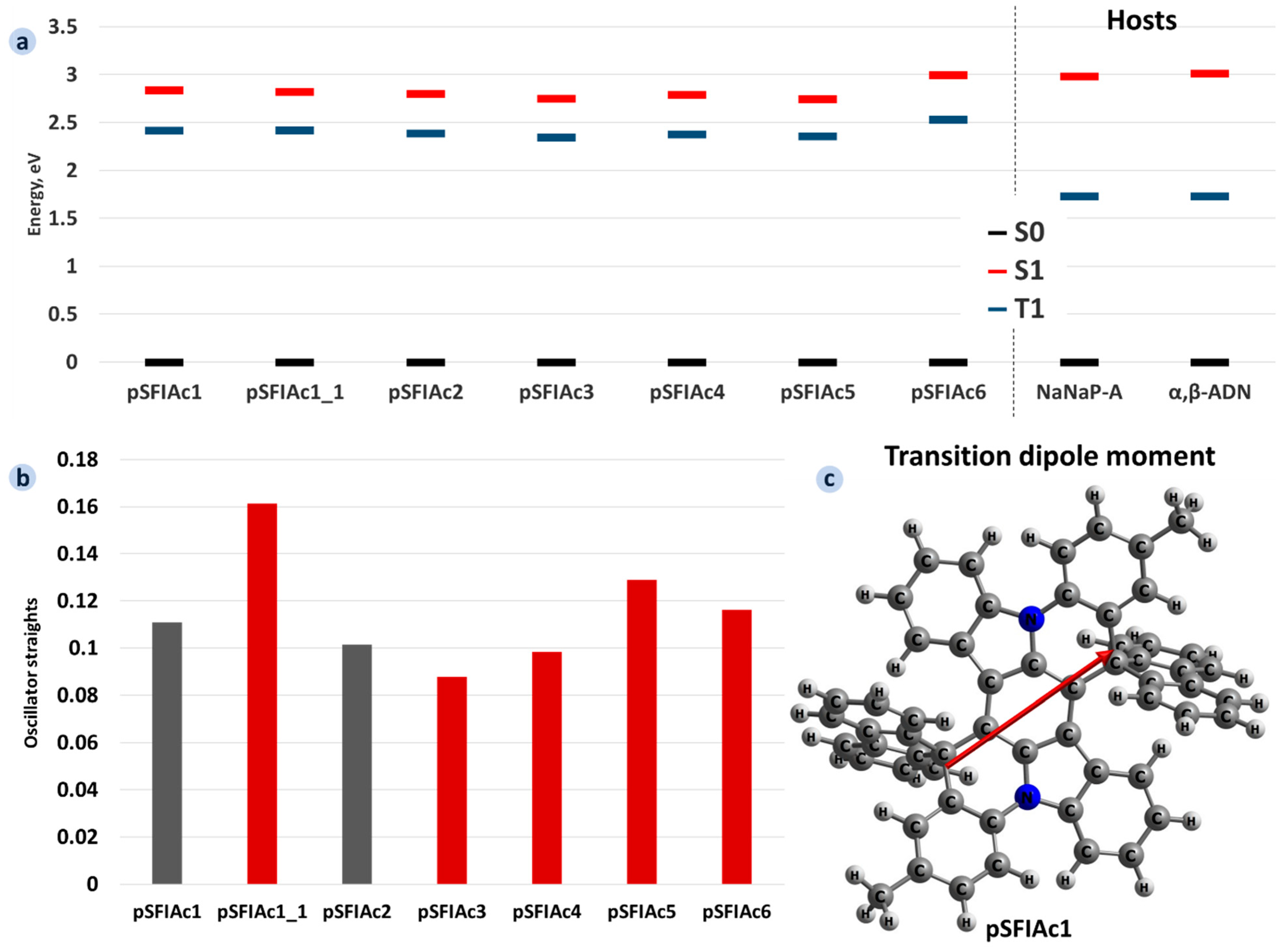 Molecules 30 00255 g003