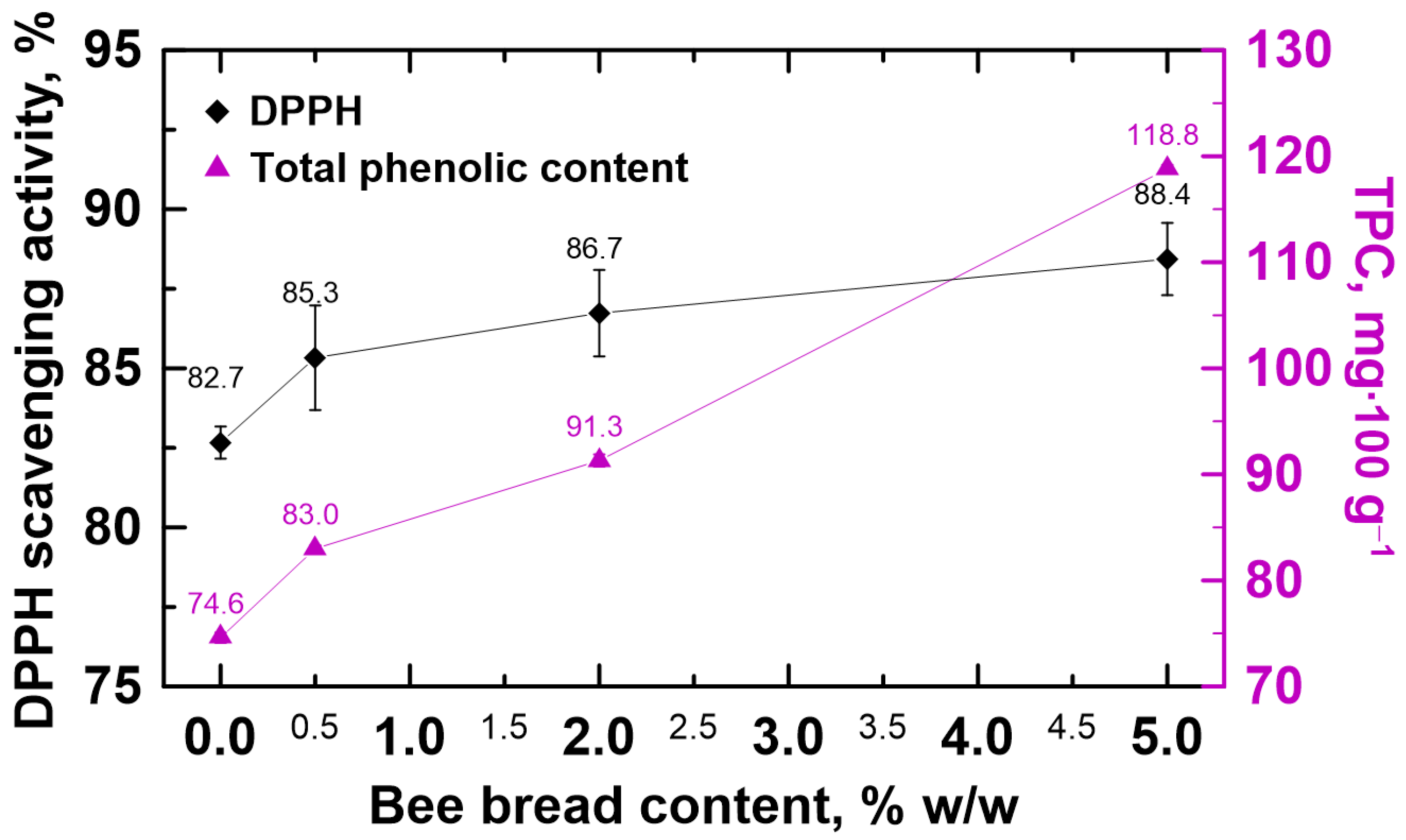 Molecules 30 00256 g003
