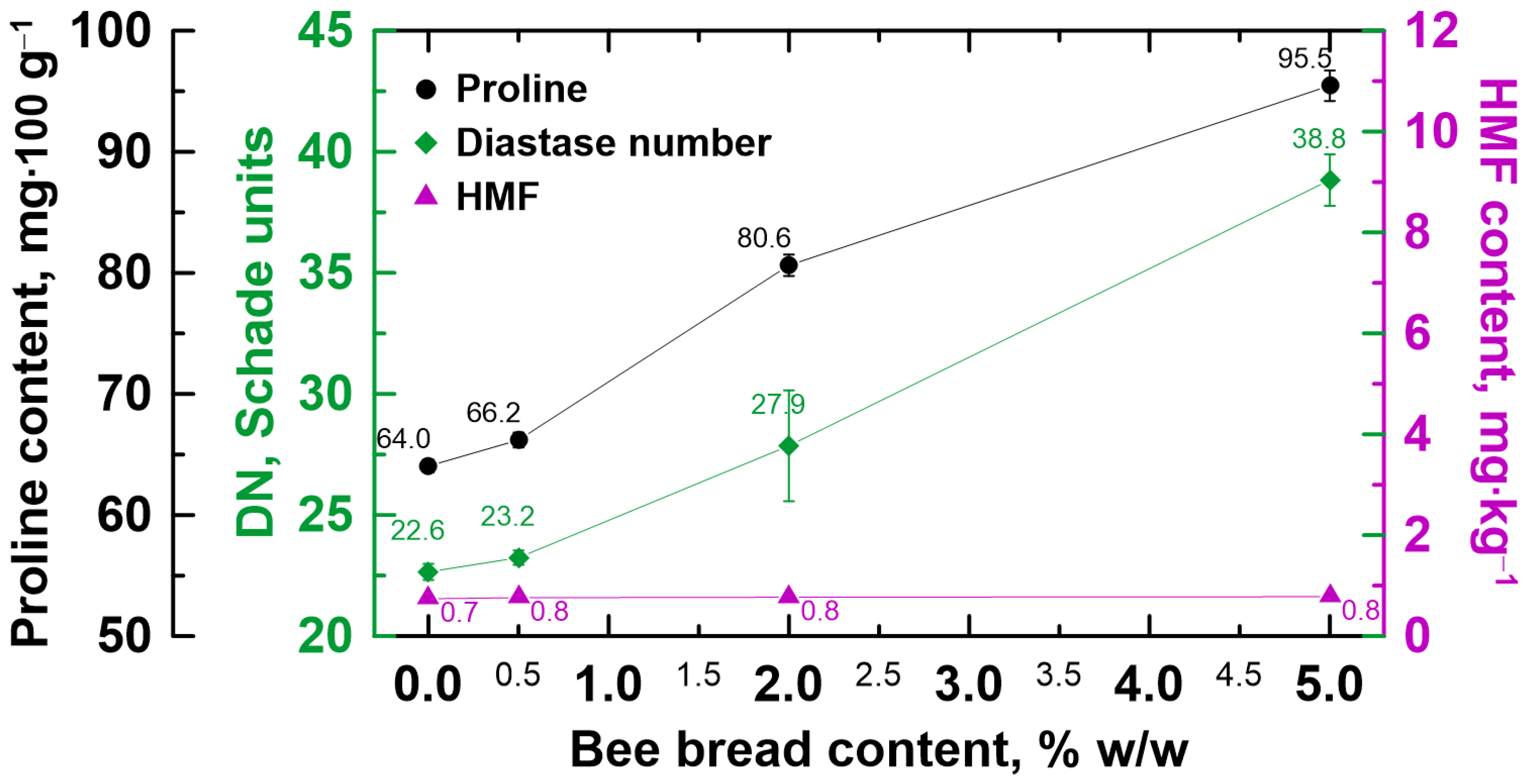 Molecules 30 00256 g004