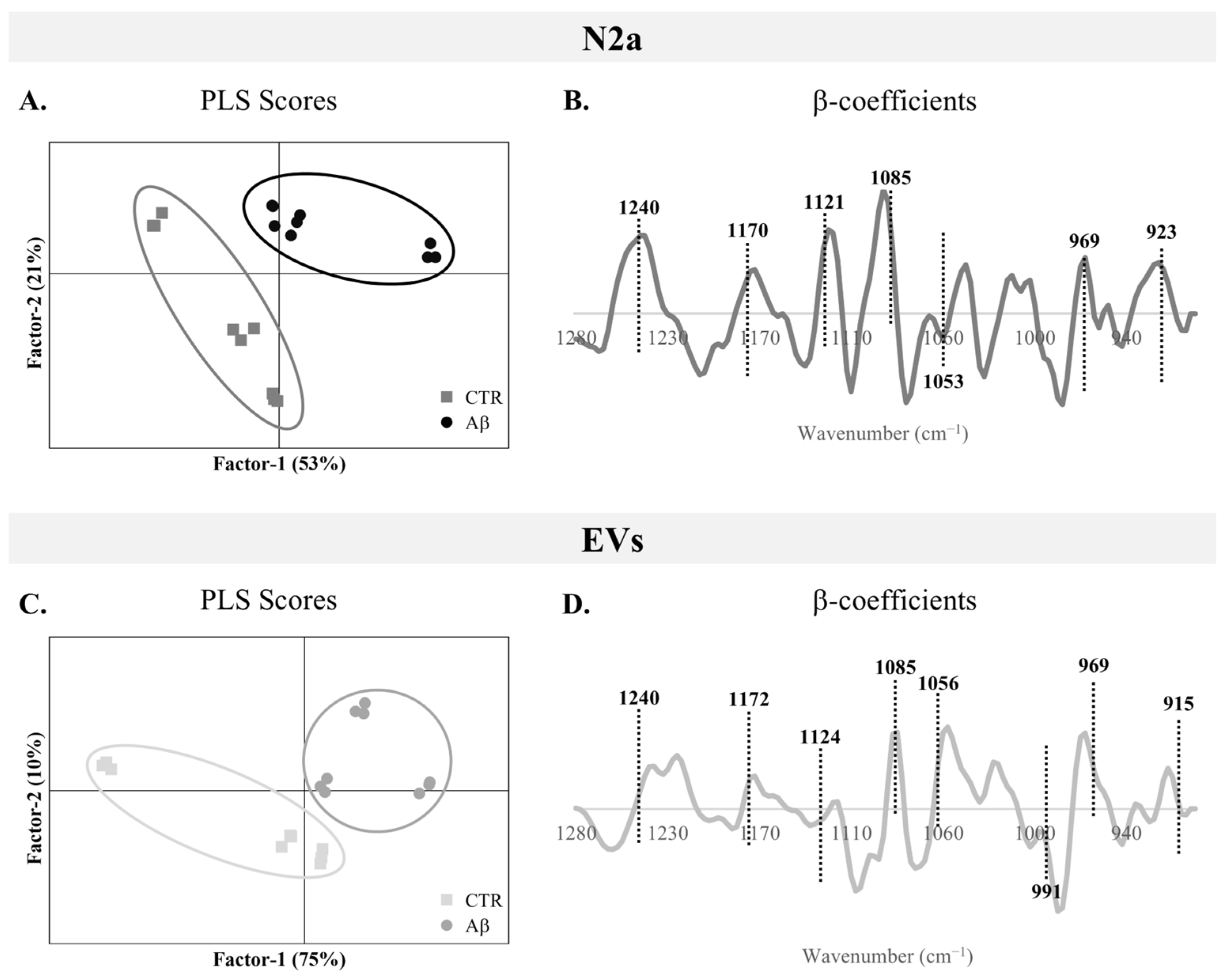 Molecules 30 00258 g003