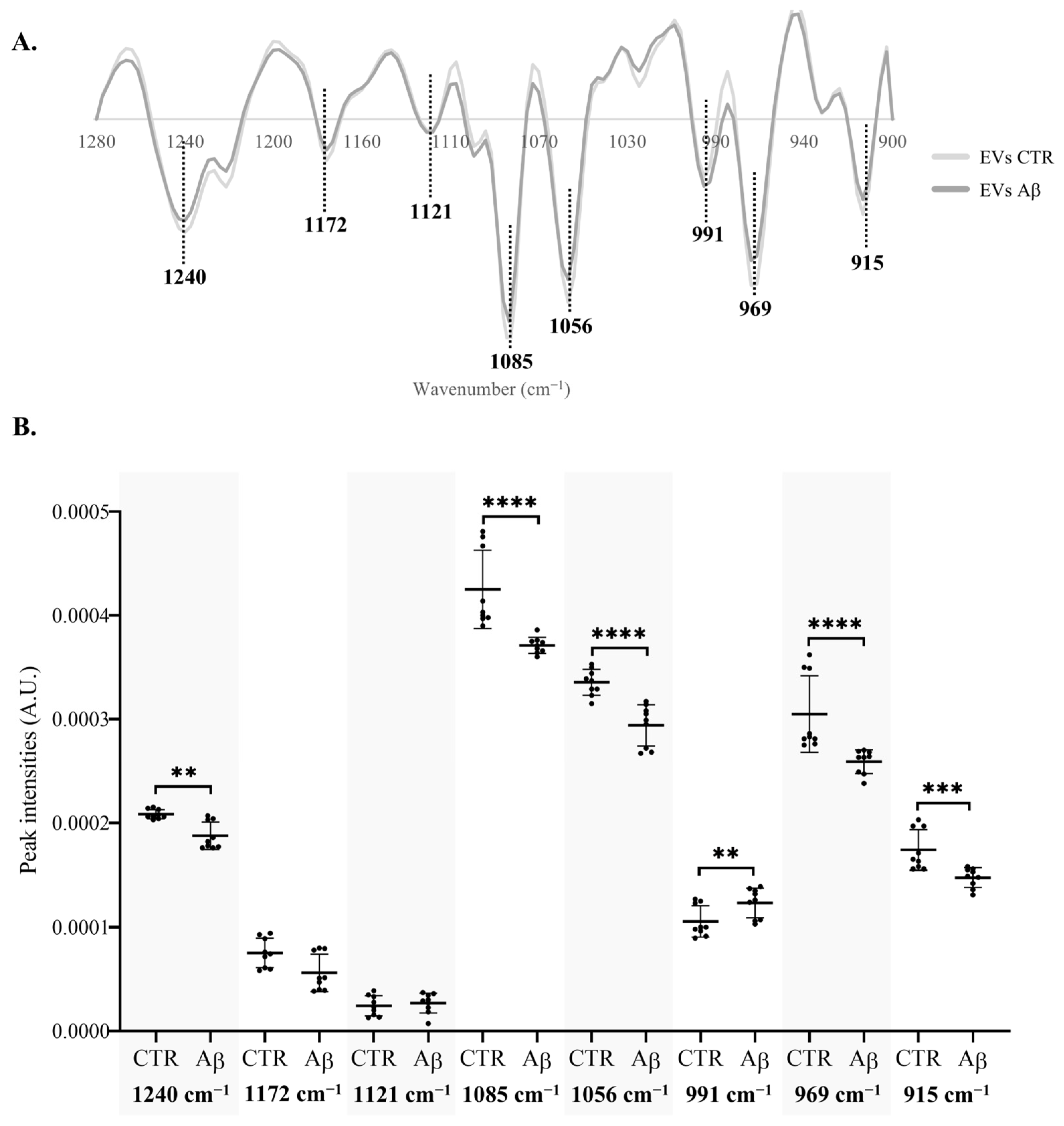 Molecules 30 00258 g005