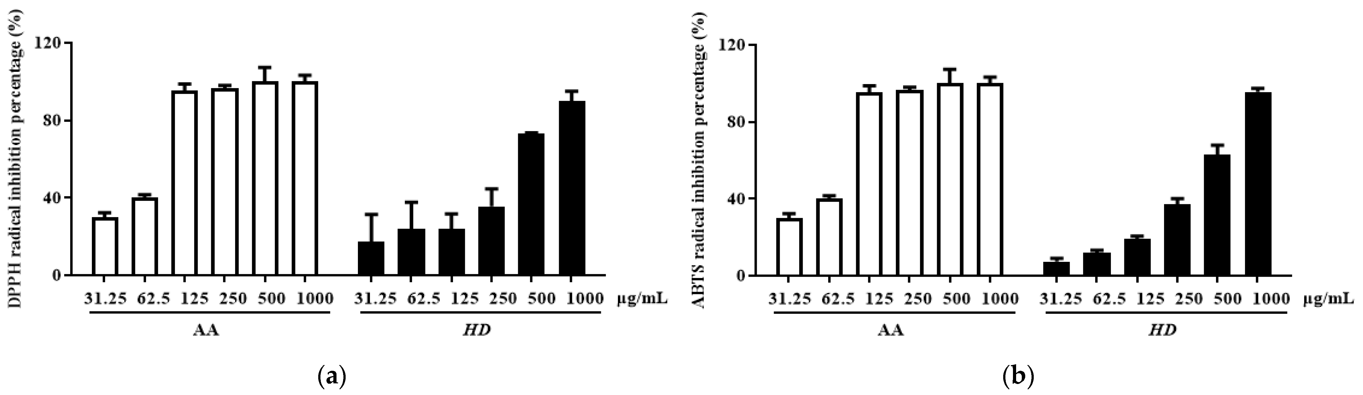 Molecules 30 00261 g002