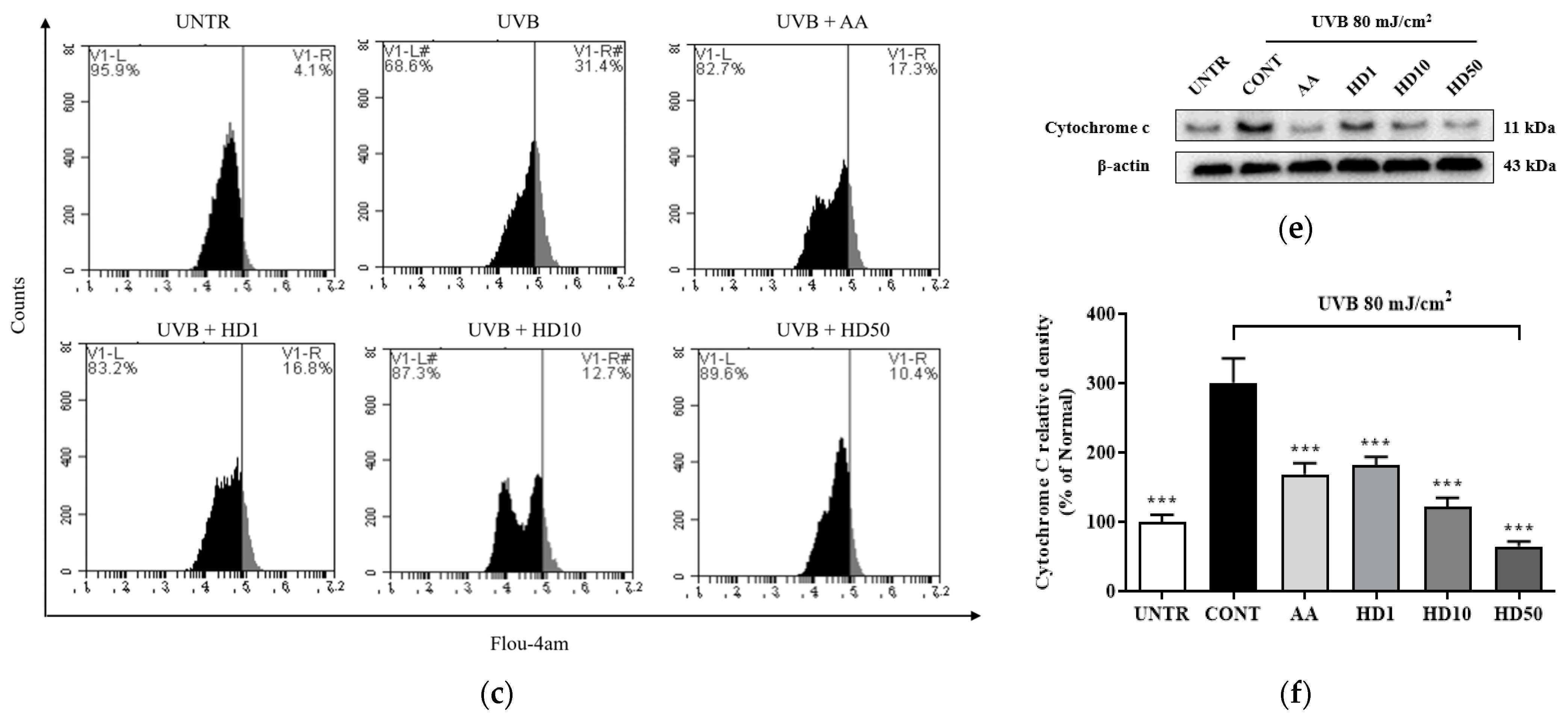 Molecules 30 00261 g004b