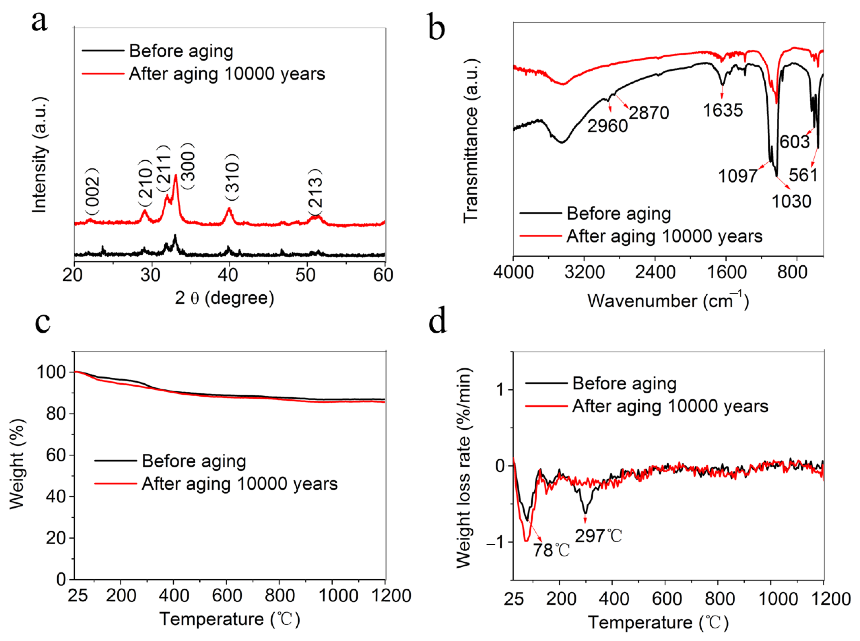 Molecules 30 00263 g001