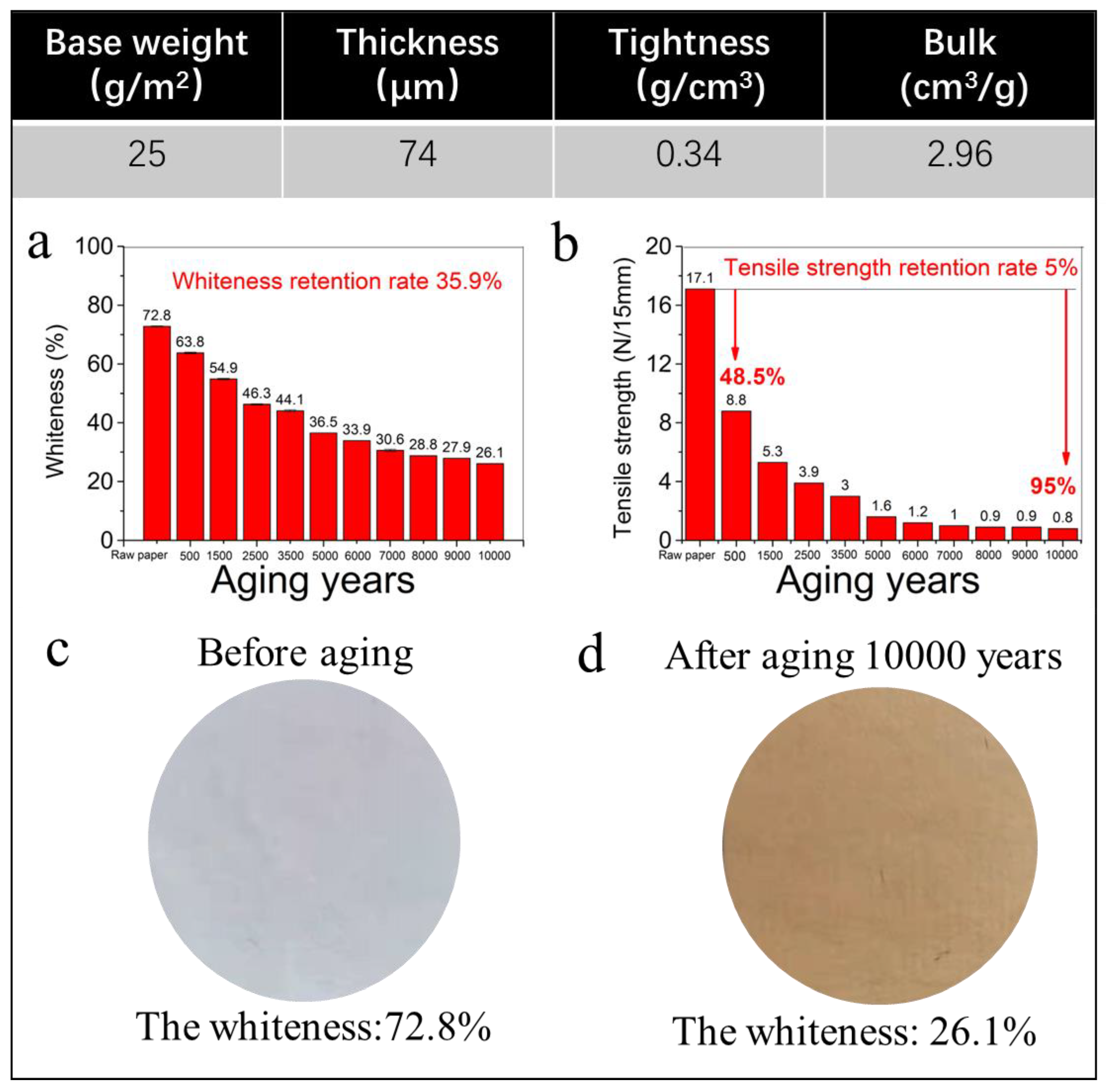 Molecules 30 00263 g003