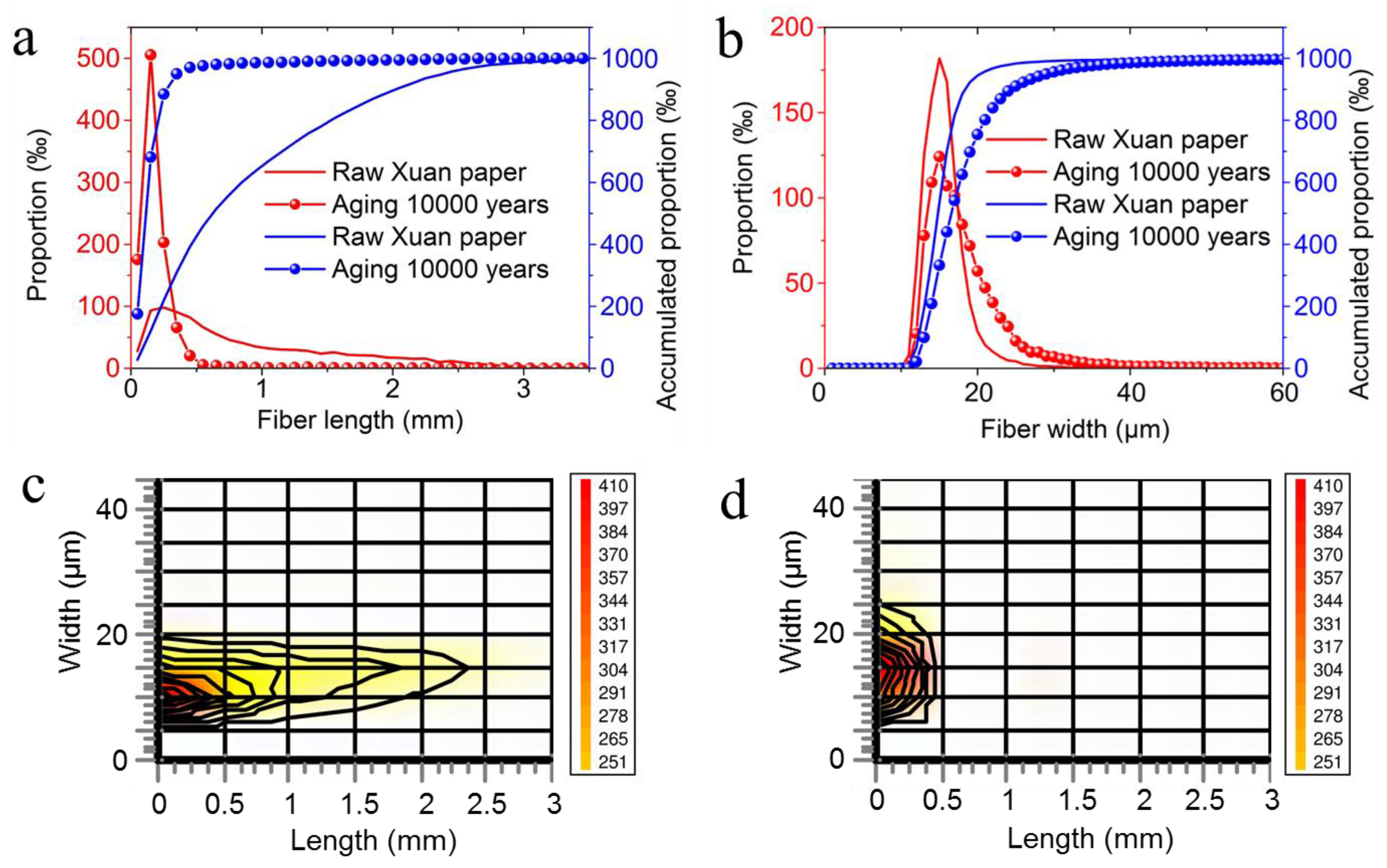 Molecules 30 00263 g004