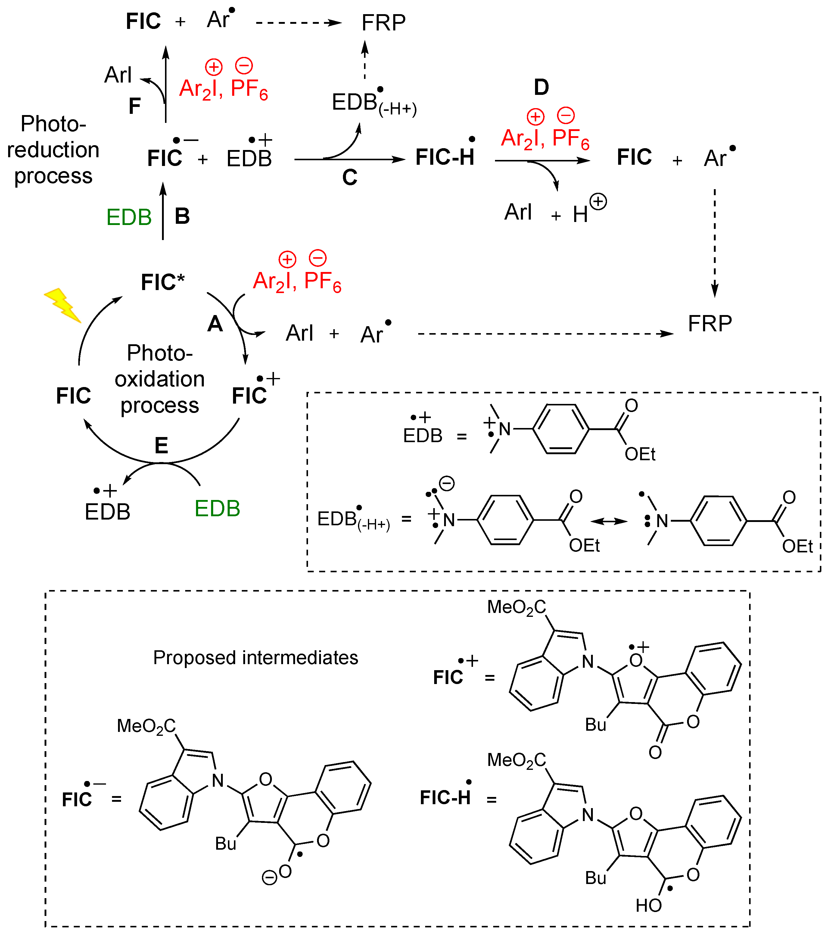 Molecules 30 00265 sch007