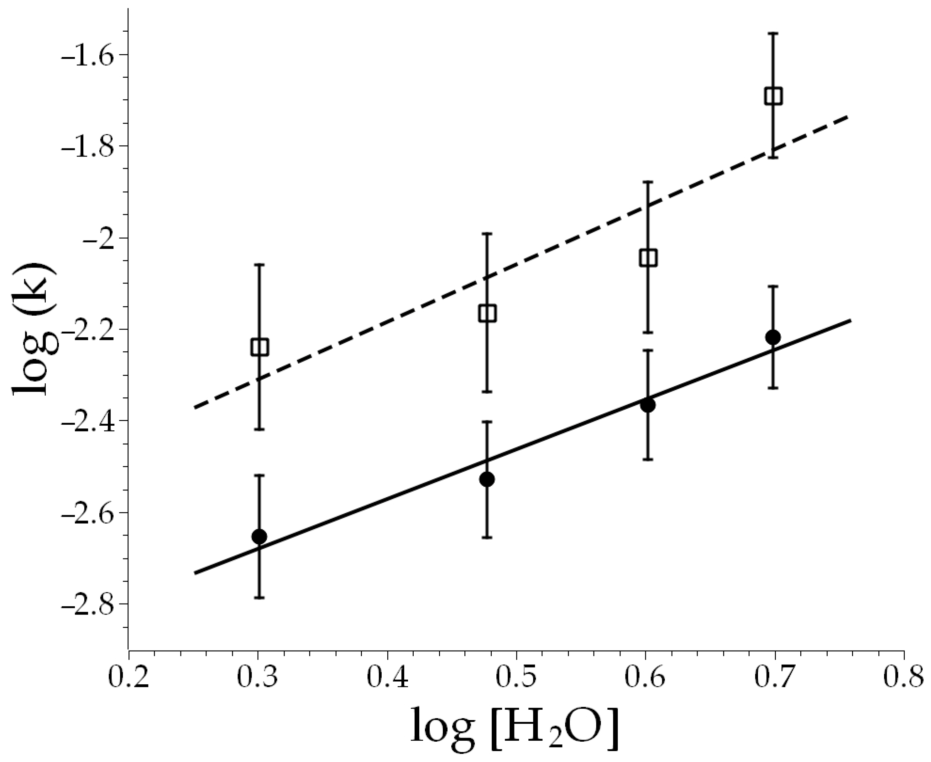 Molecules 30 00268 g003