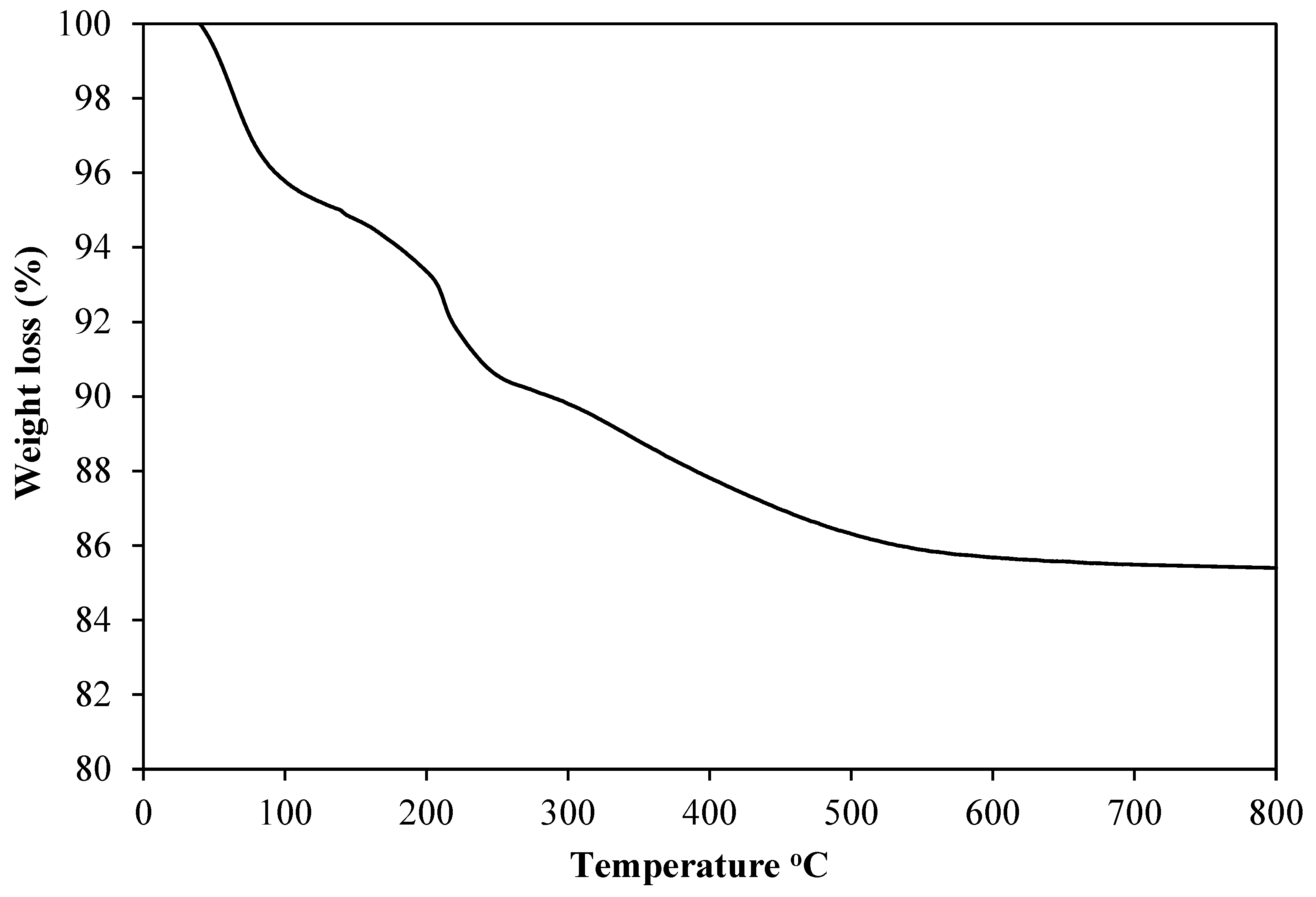Molecules 30 00271 g004
