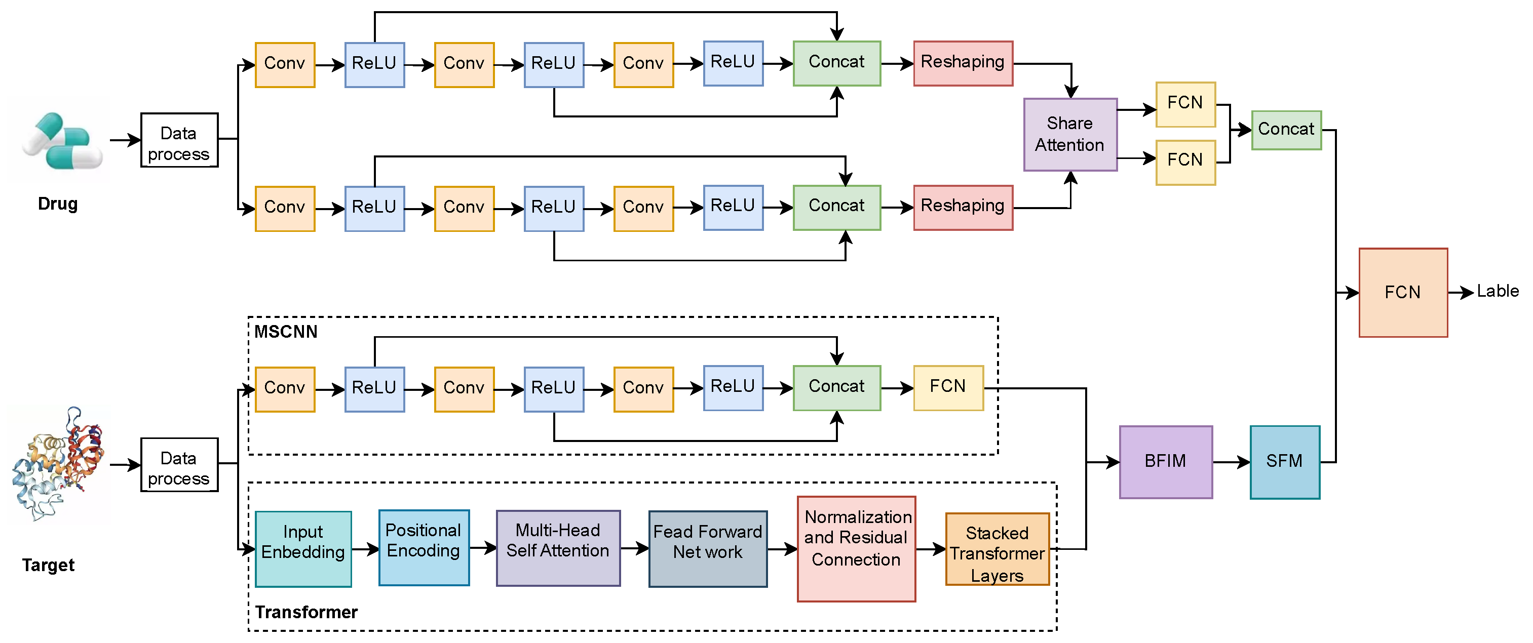 Molecules 30 00274 g003