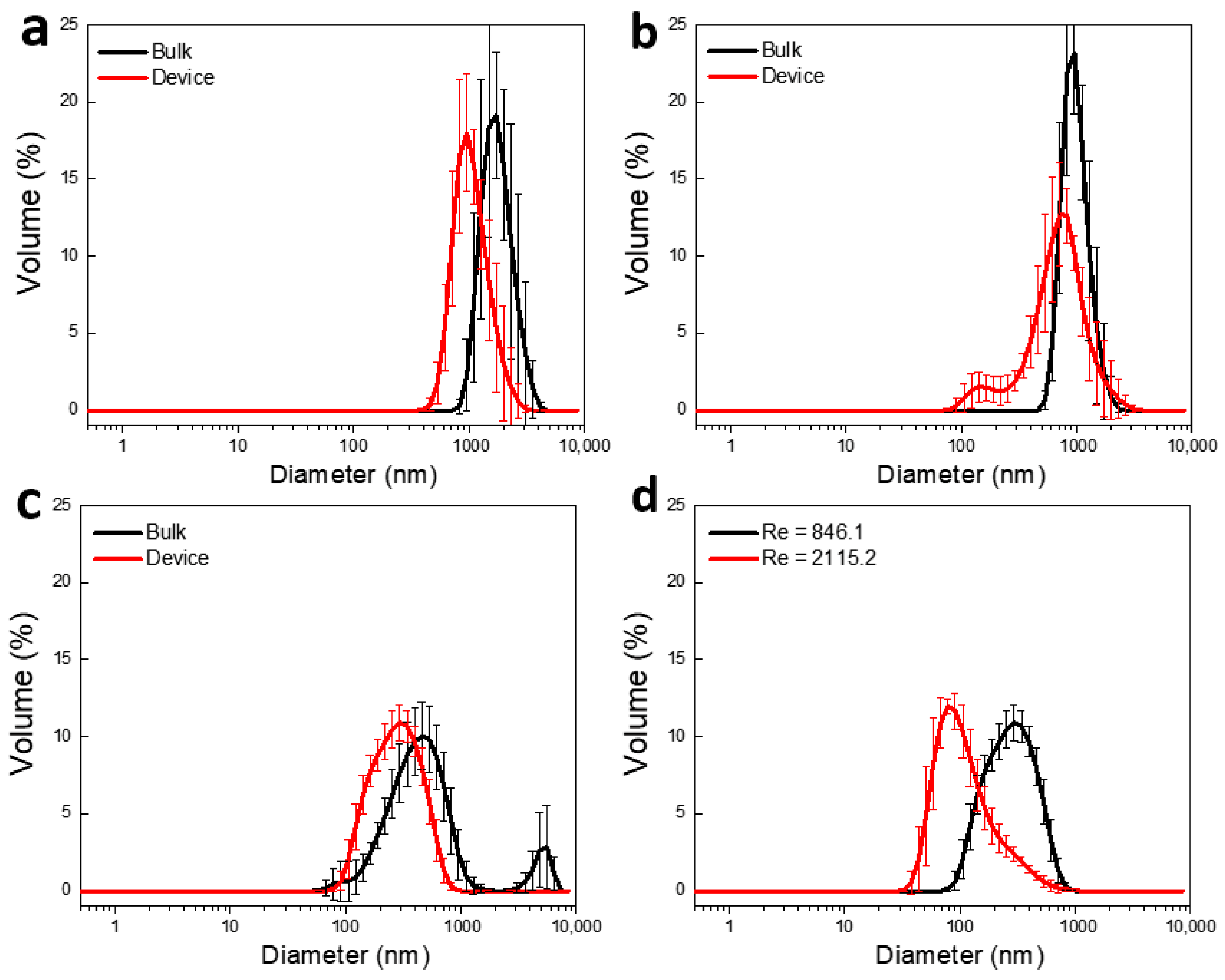 Molecules 30 00279 g002