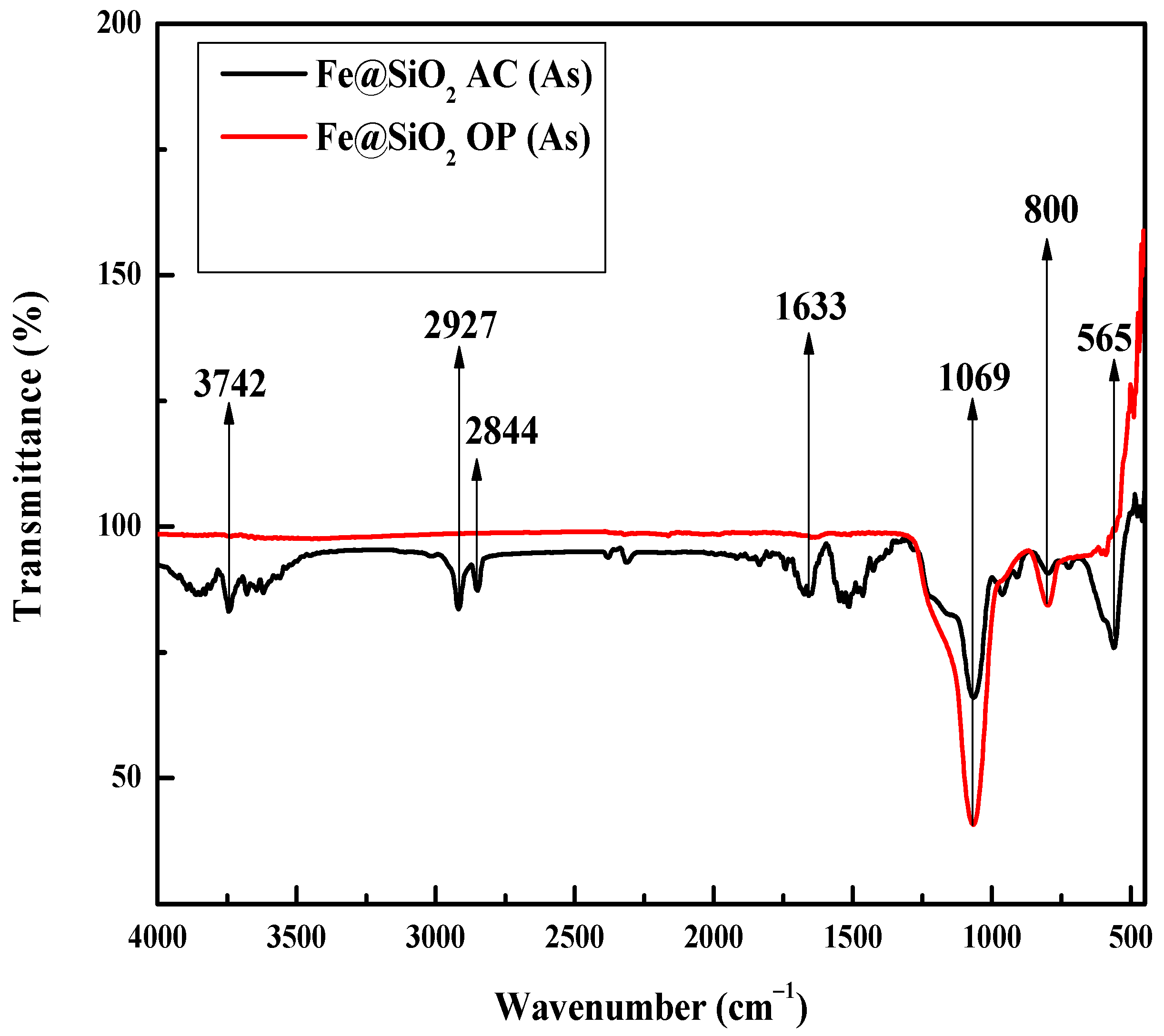 Molecules 30 00280 g007