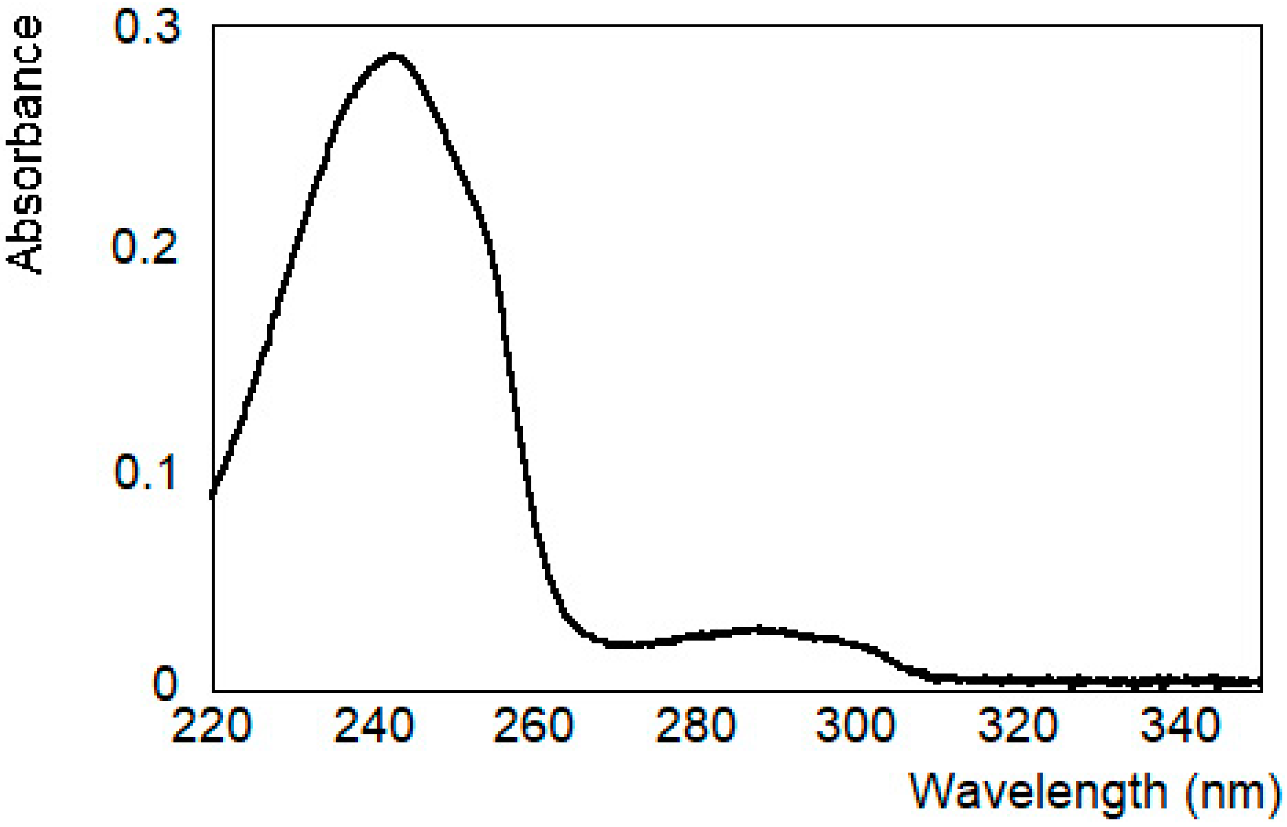 Molecules 30 00282 g002 Molecules 30 00282 g002