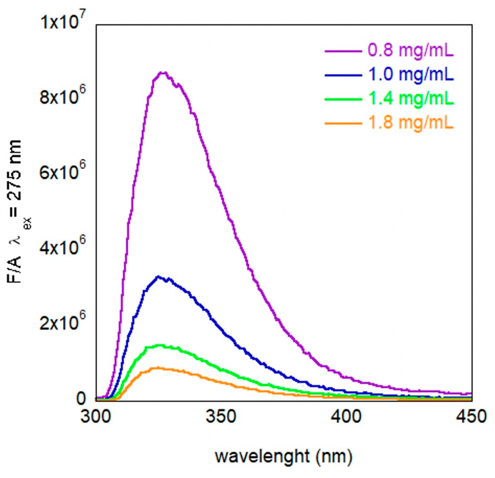 Molecules 30 00282 g004 Molecules 30 00282 g004