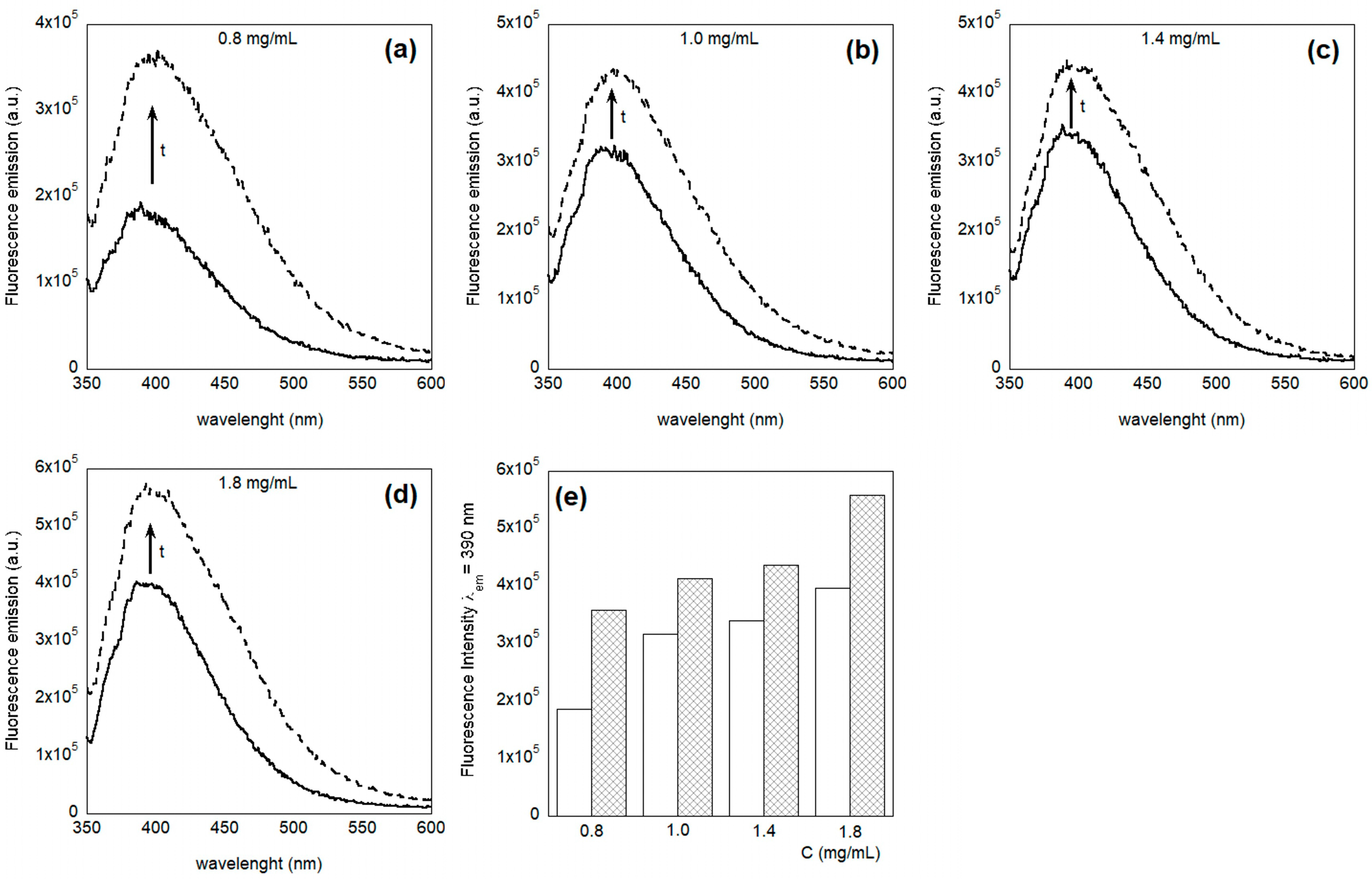 Molecules 30 00282 g007 Molecules 30 00282 g007