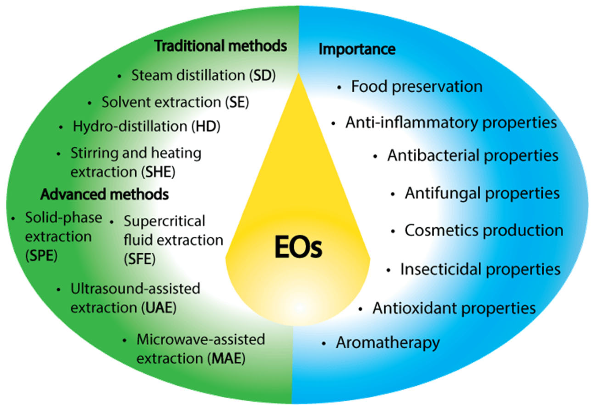 Molecules 30 00284 g001