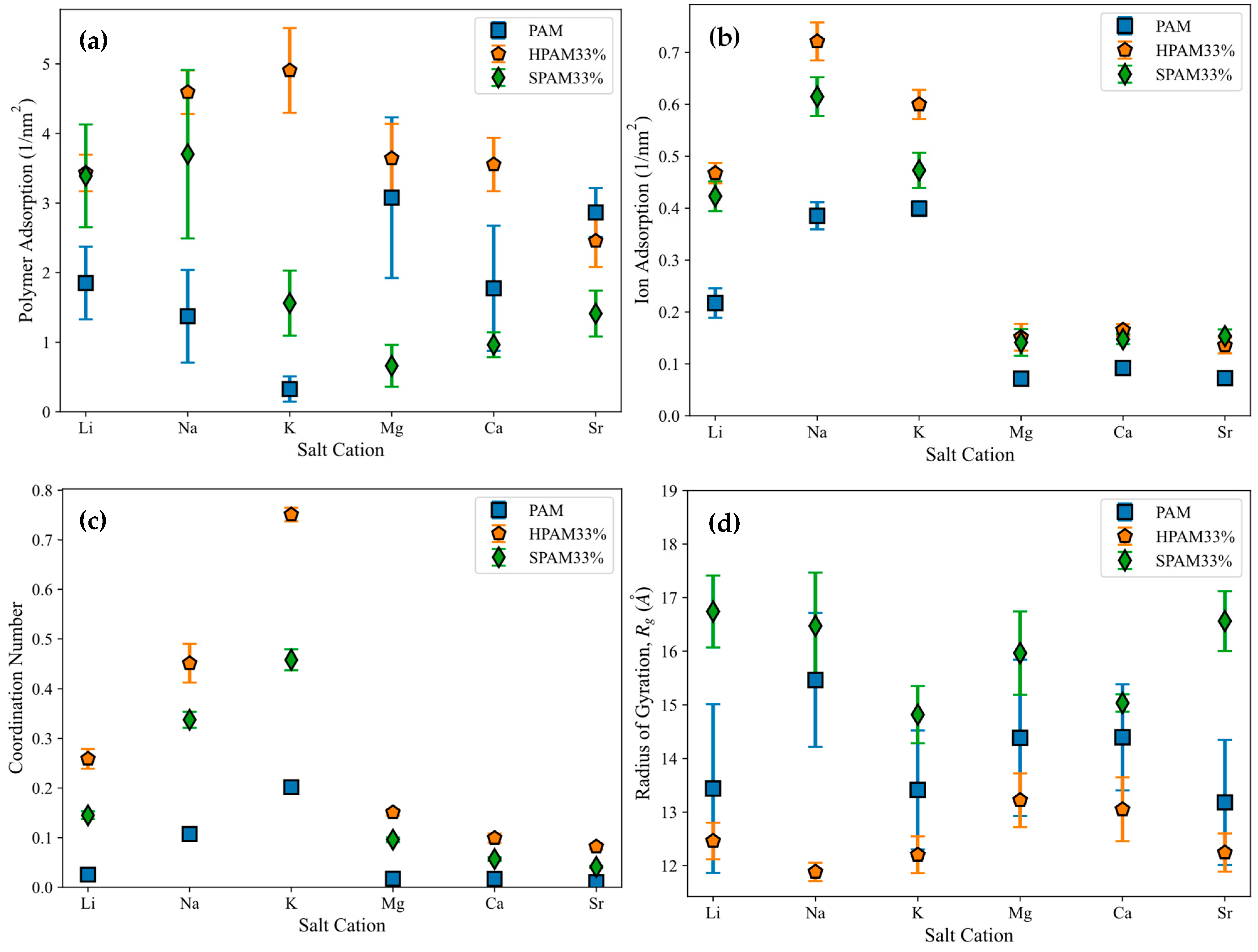 Molecules 30 00285 g003