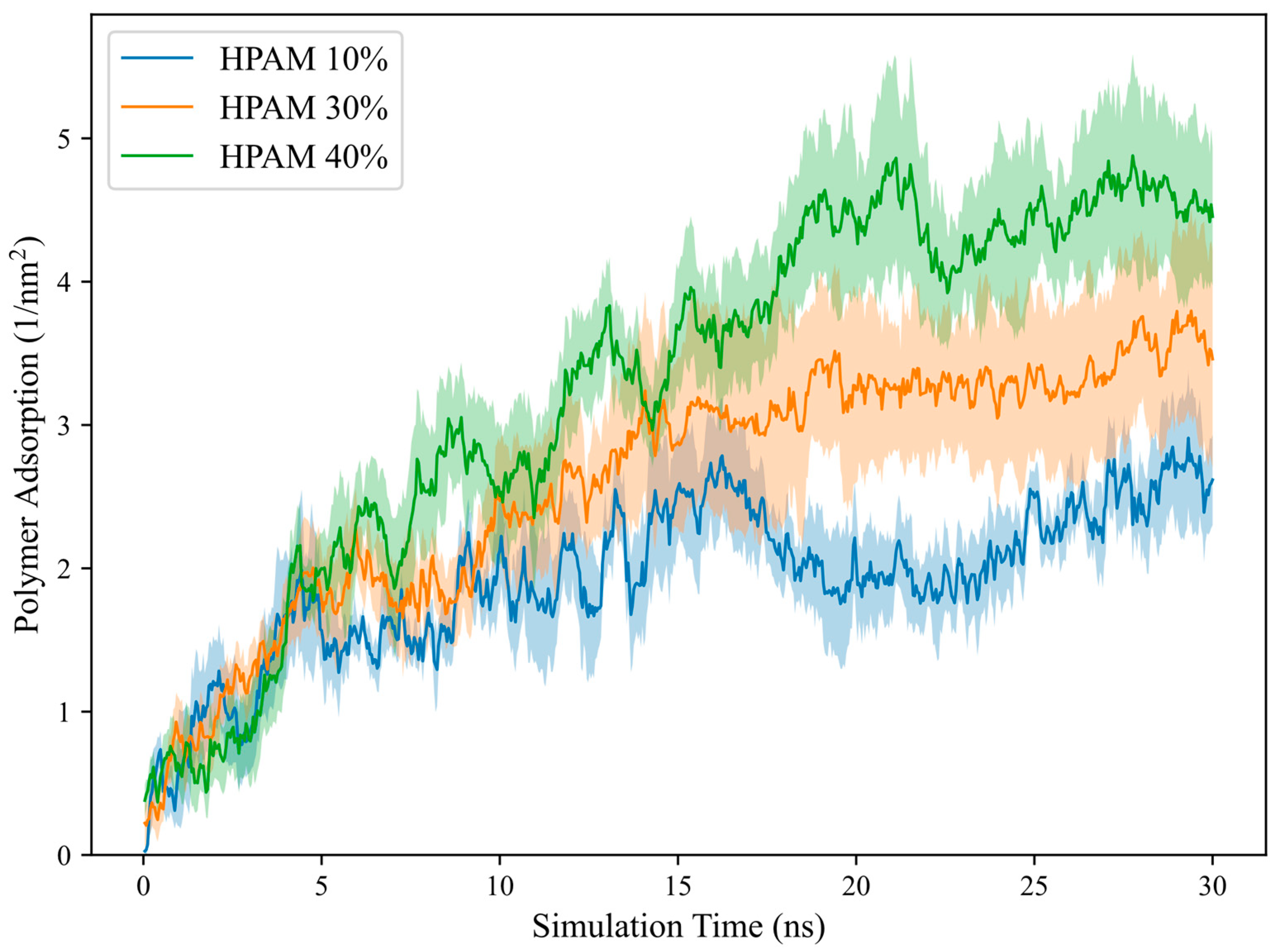 Molecules 30 00285 g007