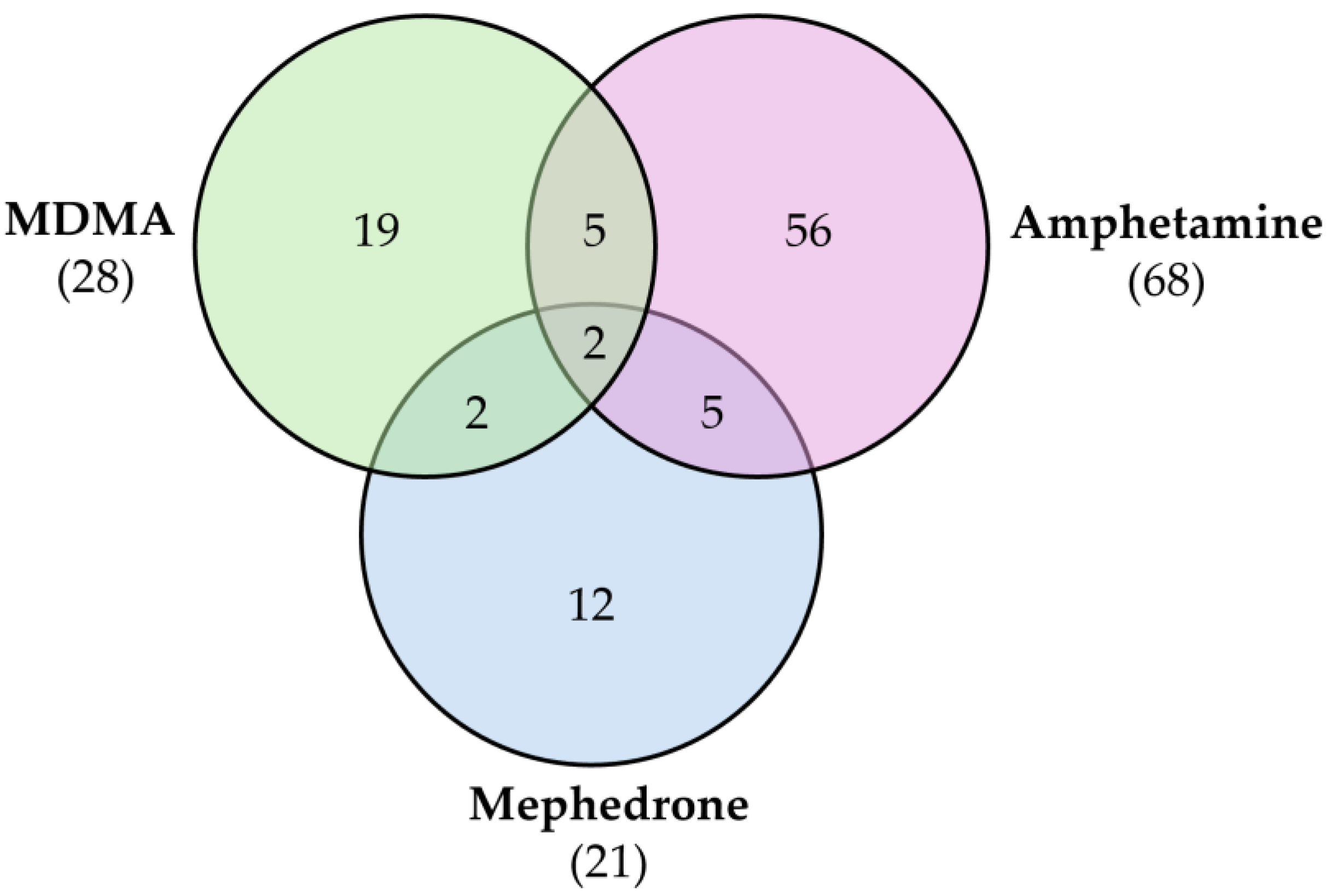 Molecules 30 00290 g006