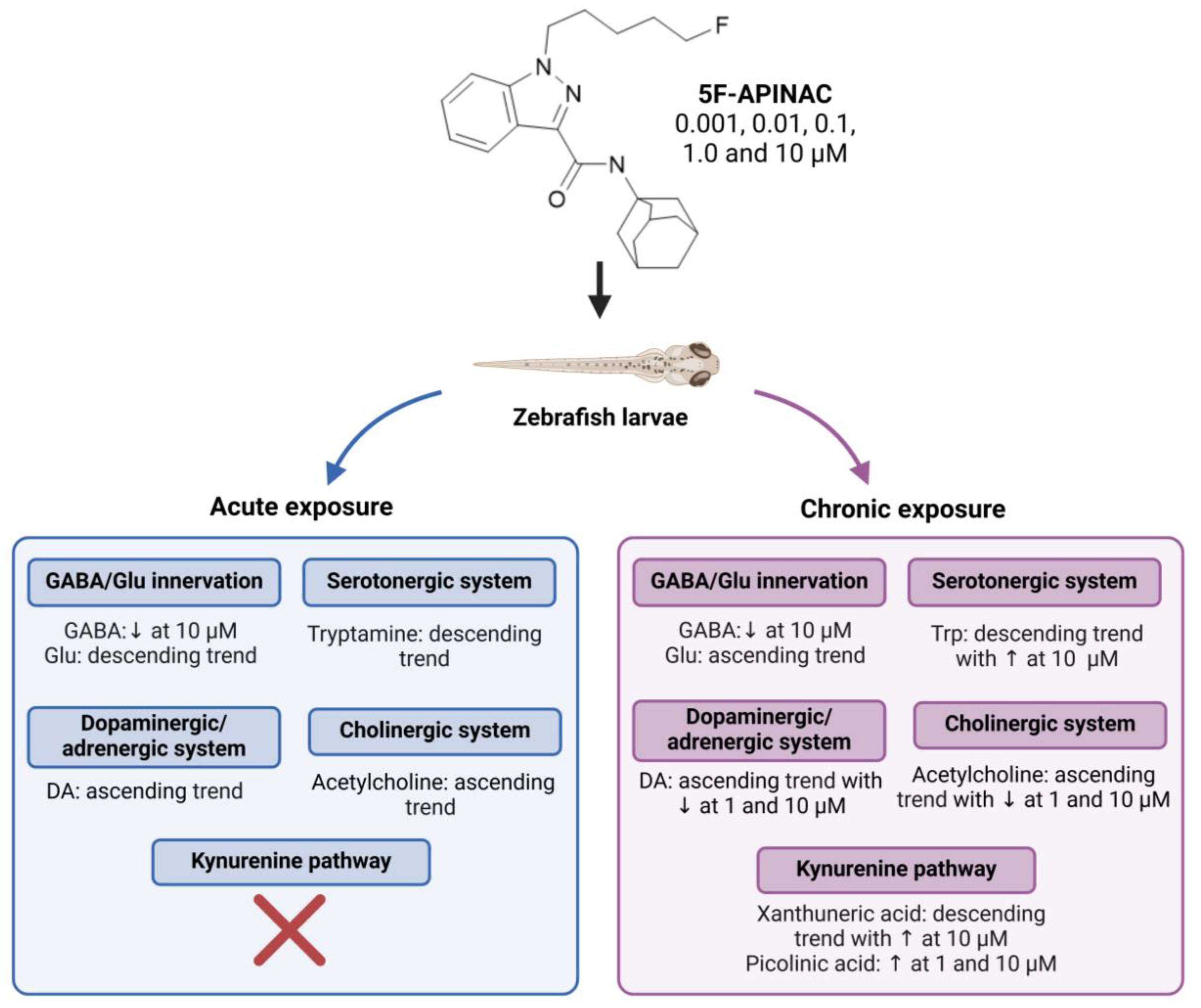Molecules 30 00290 g007