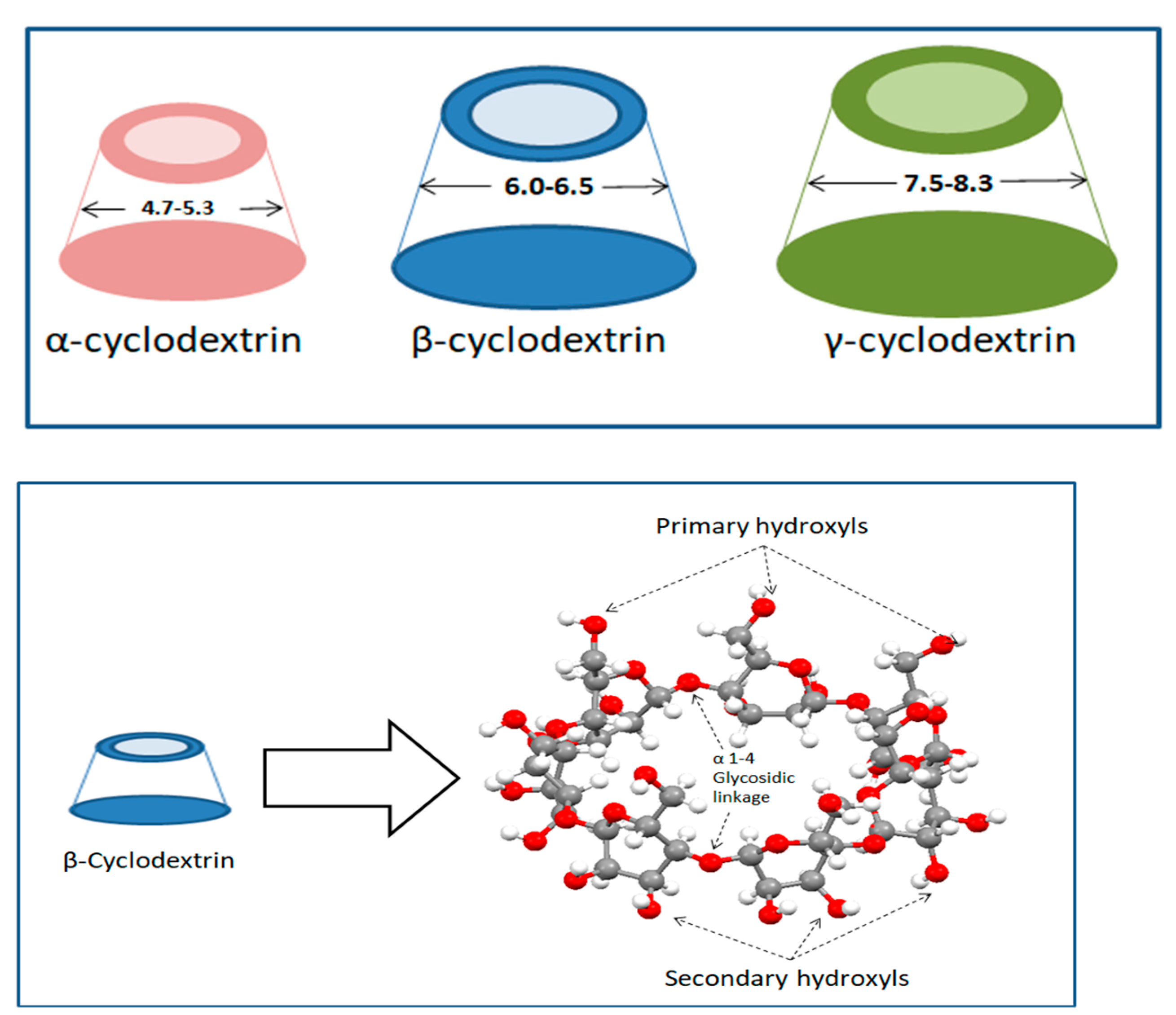 Molecules 30 00293 g001