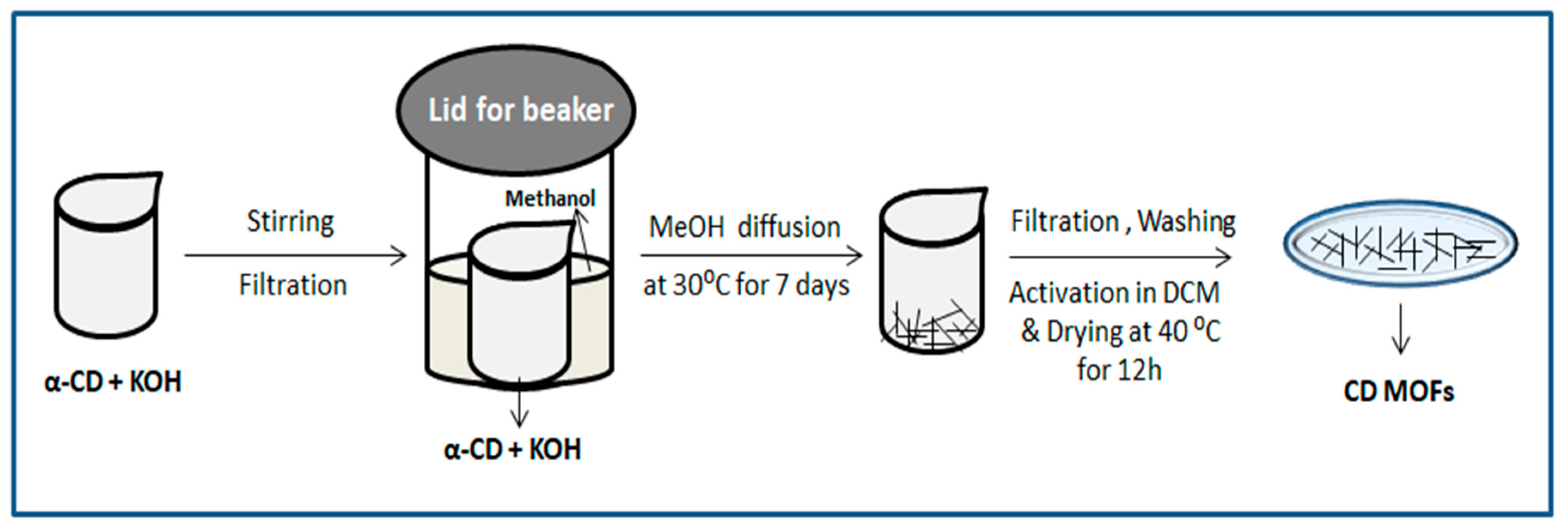 Molecules 30 00293 g003