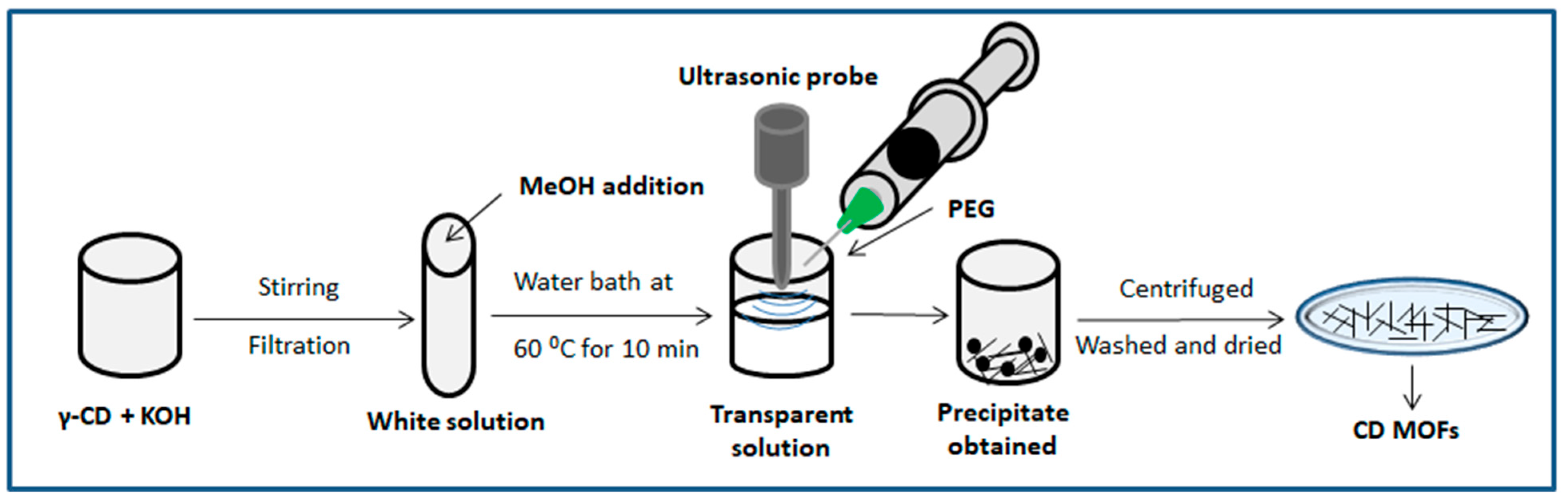 Molecules 30 00293 g004