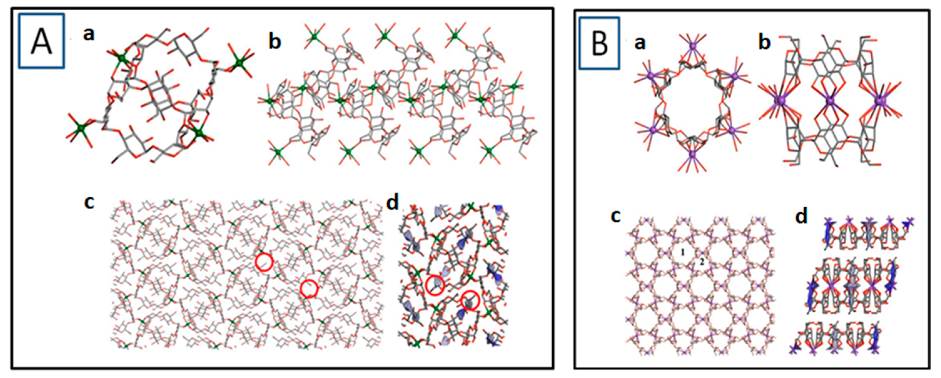 Molecules 30 00293 g005