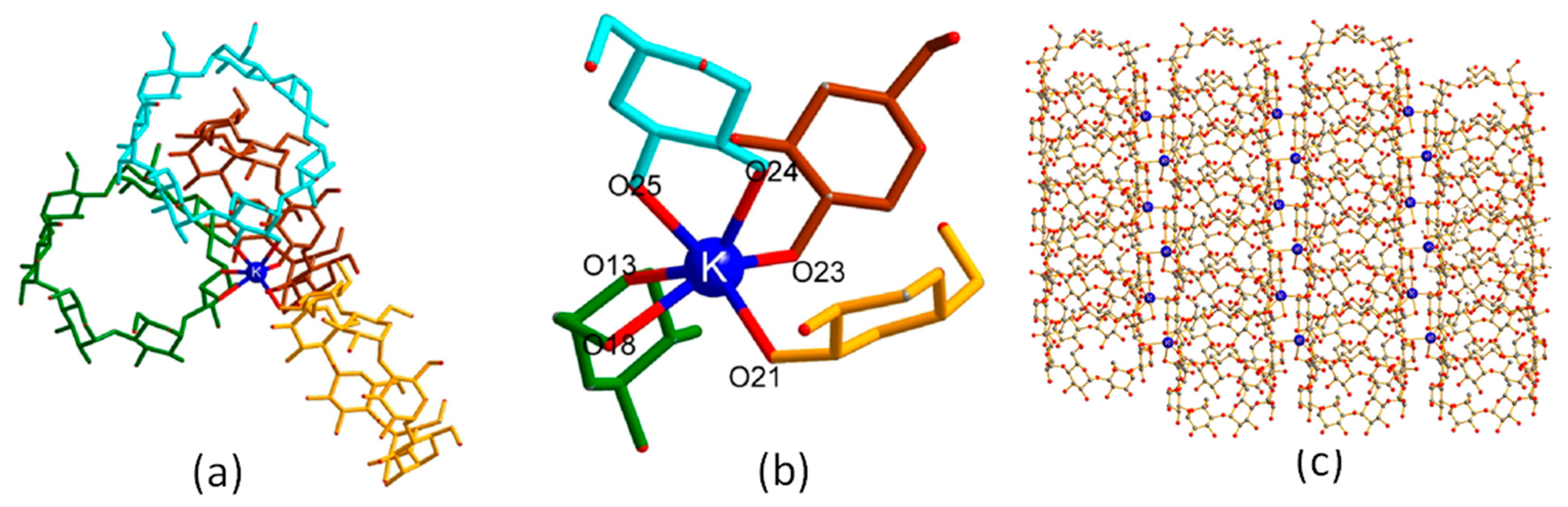 Molecules 30 00293 g006