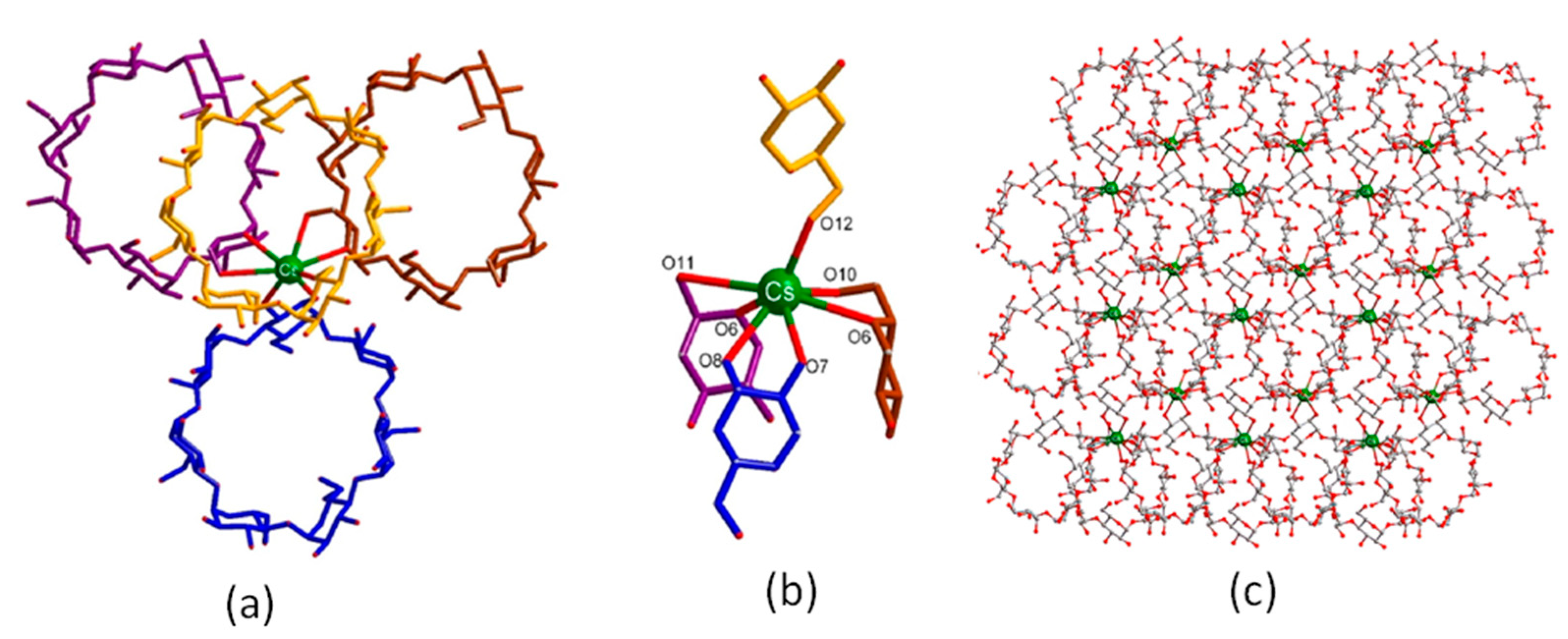 Molecules 30 00293 g007