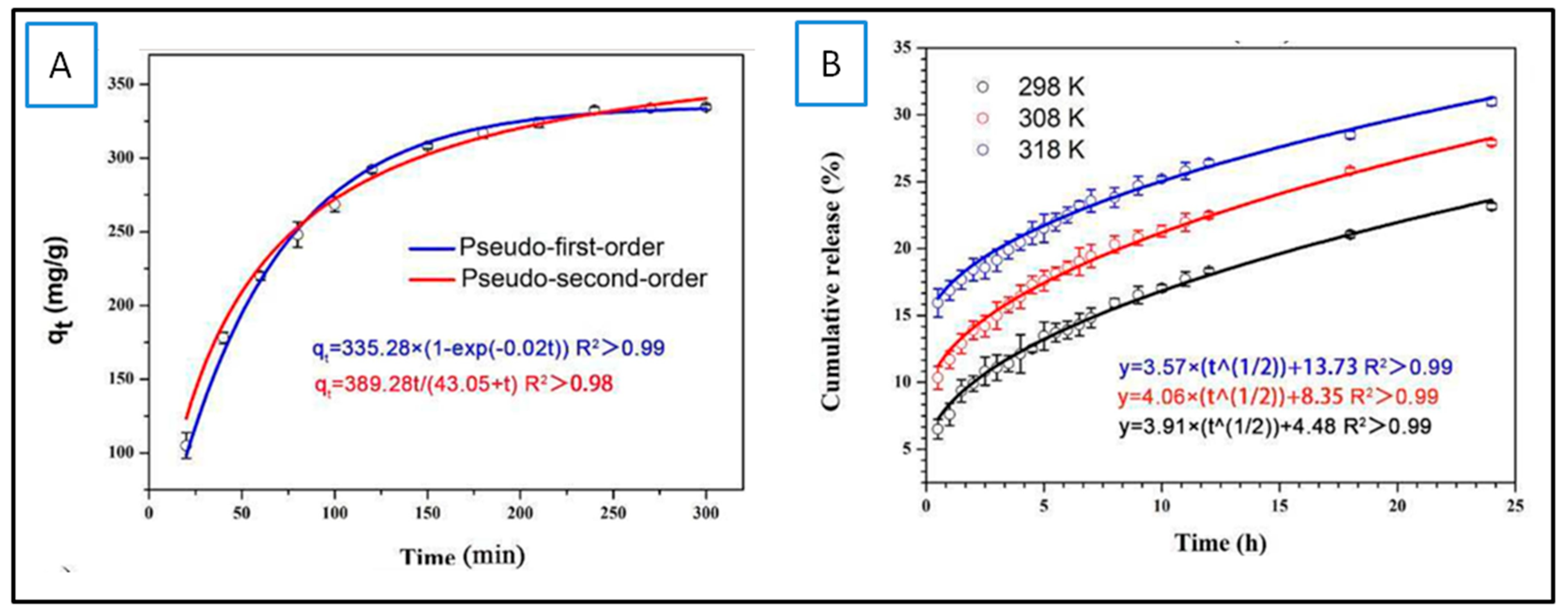Molecules 30 00293 g009