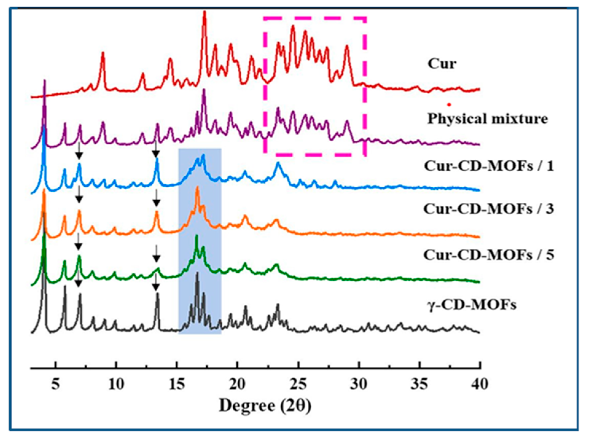 Molecules 30 00293 g017