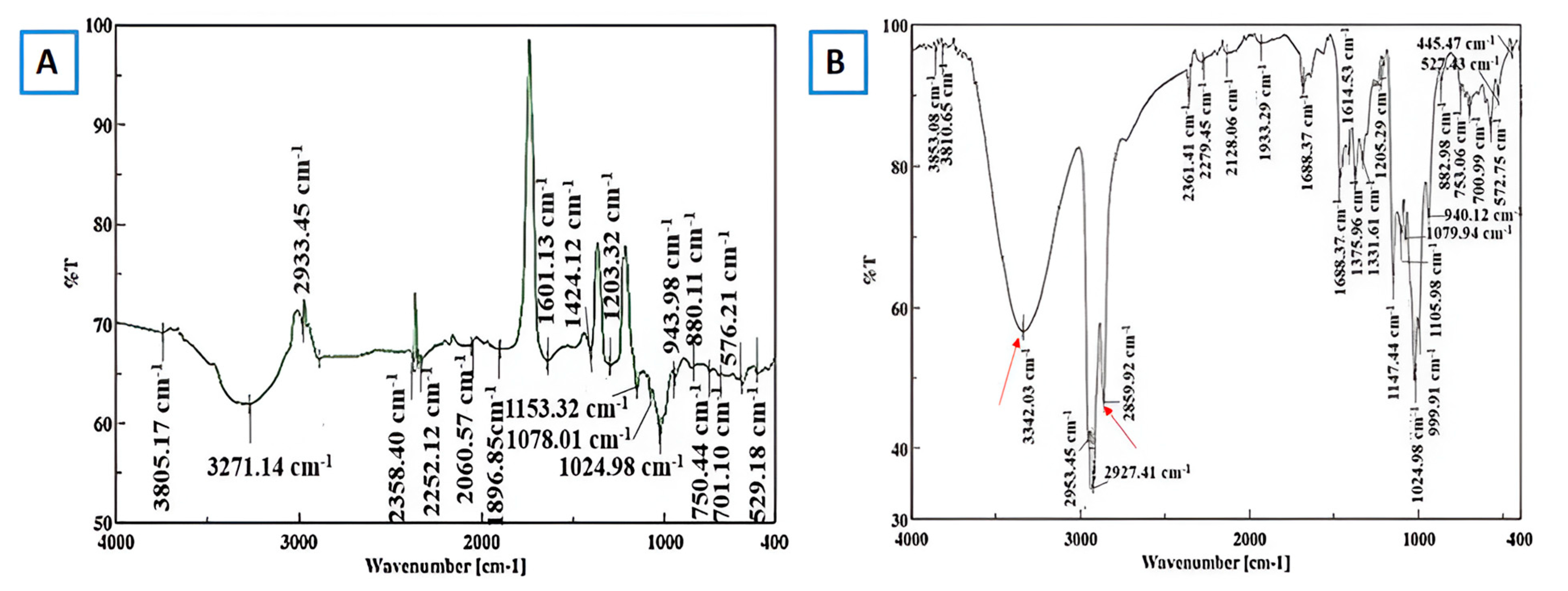 Molecules 30 00293 g018