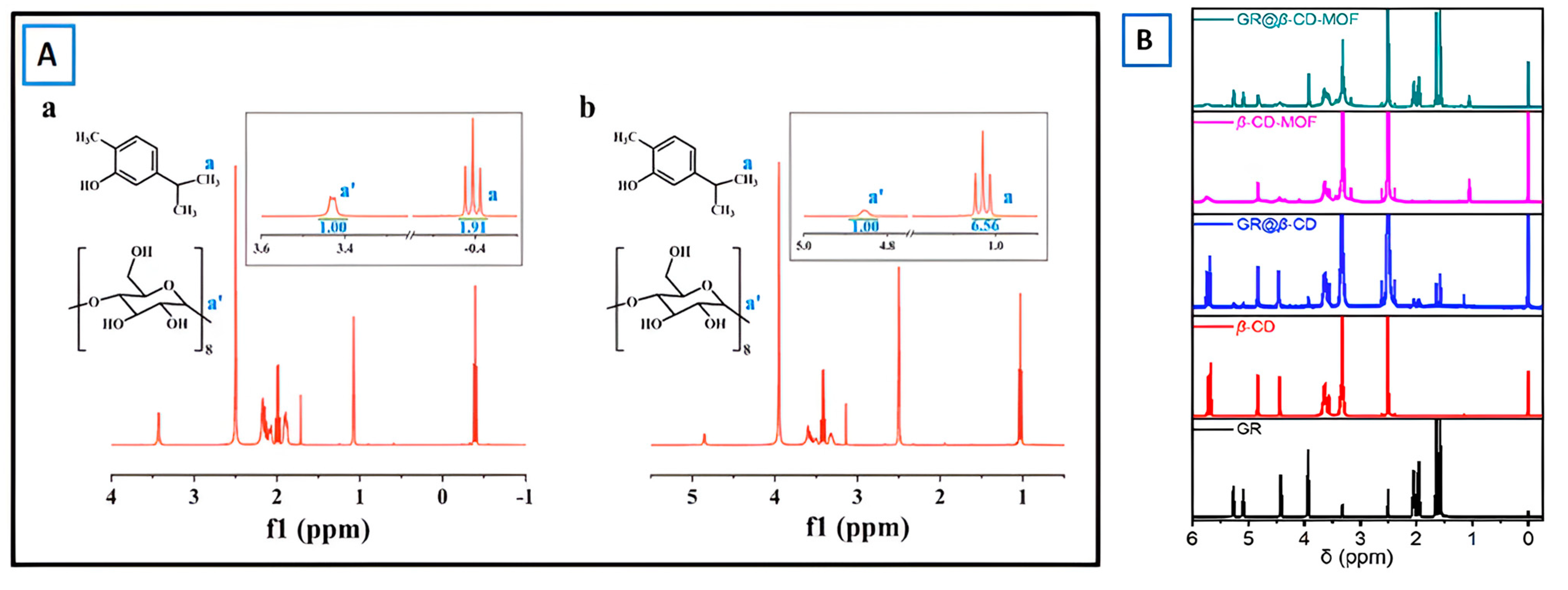Molecules 30 00293 g020
