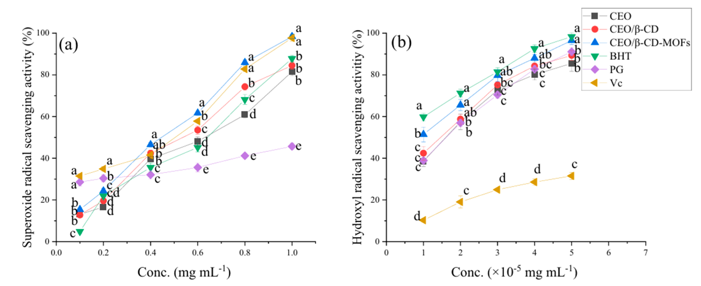 Molecules 30 00293 g022