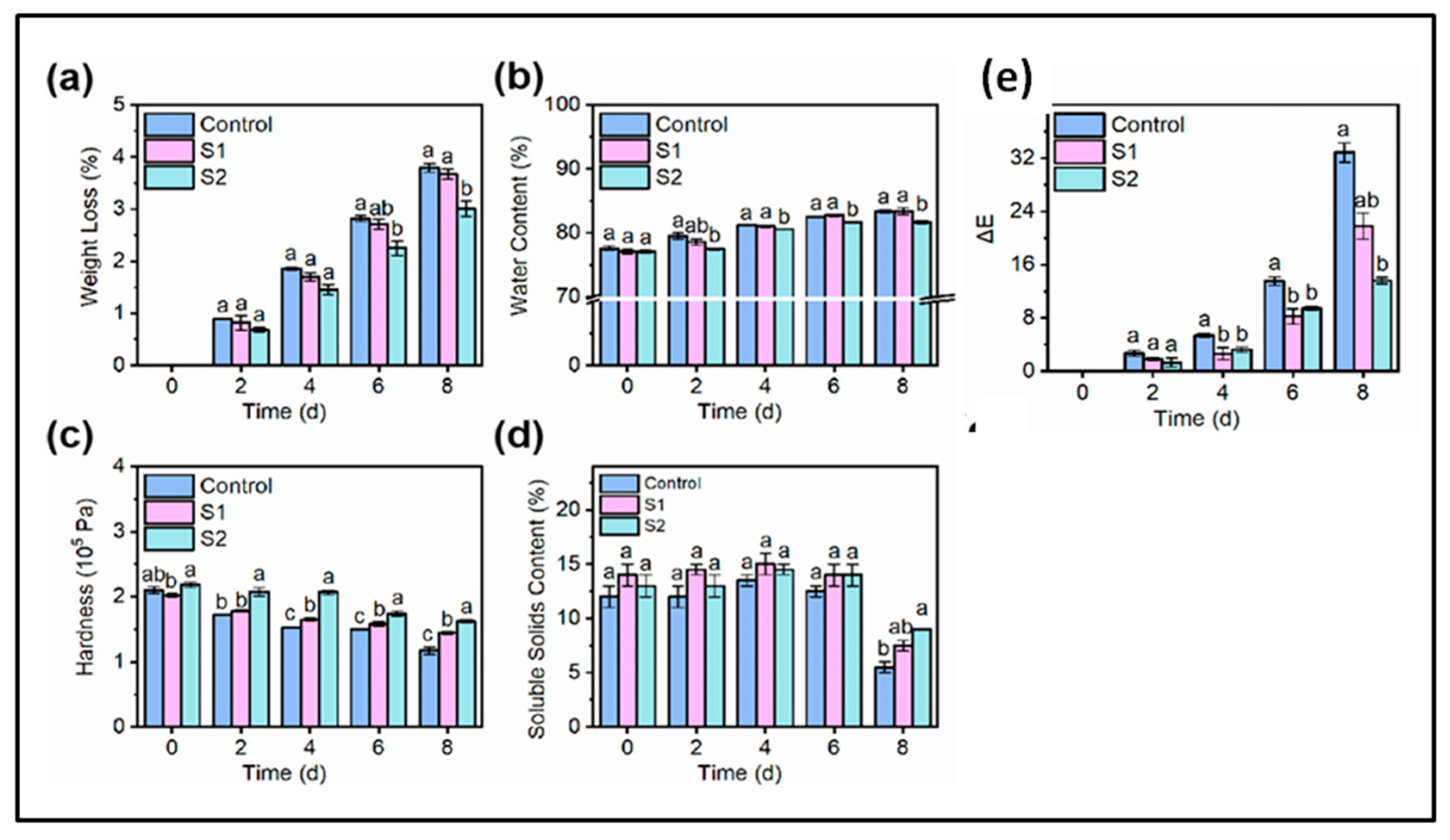 Molecules 30 00293 g024