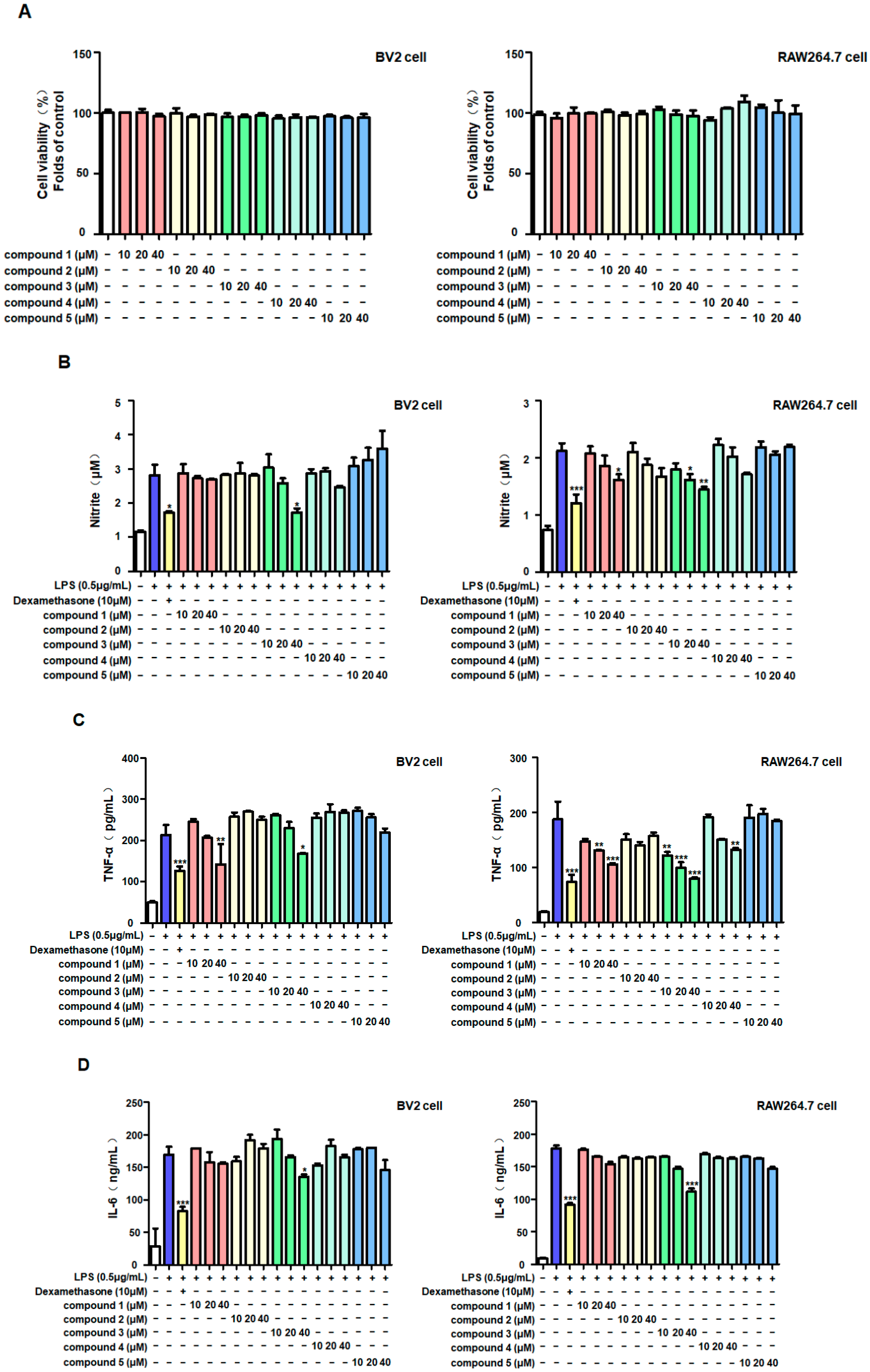 Molecules 30 00294 g002