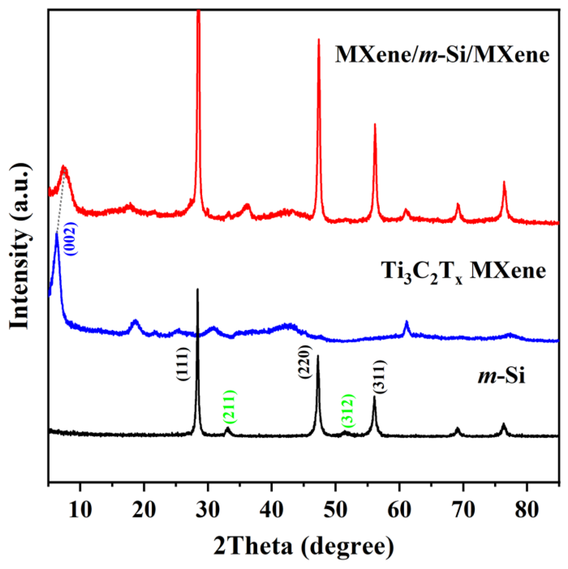 Molecules 30 00297 g002
