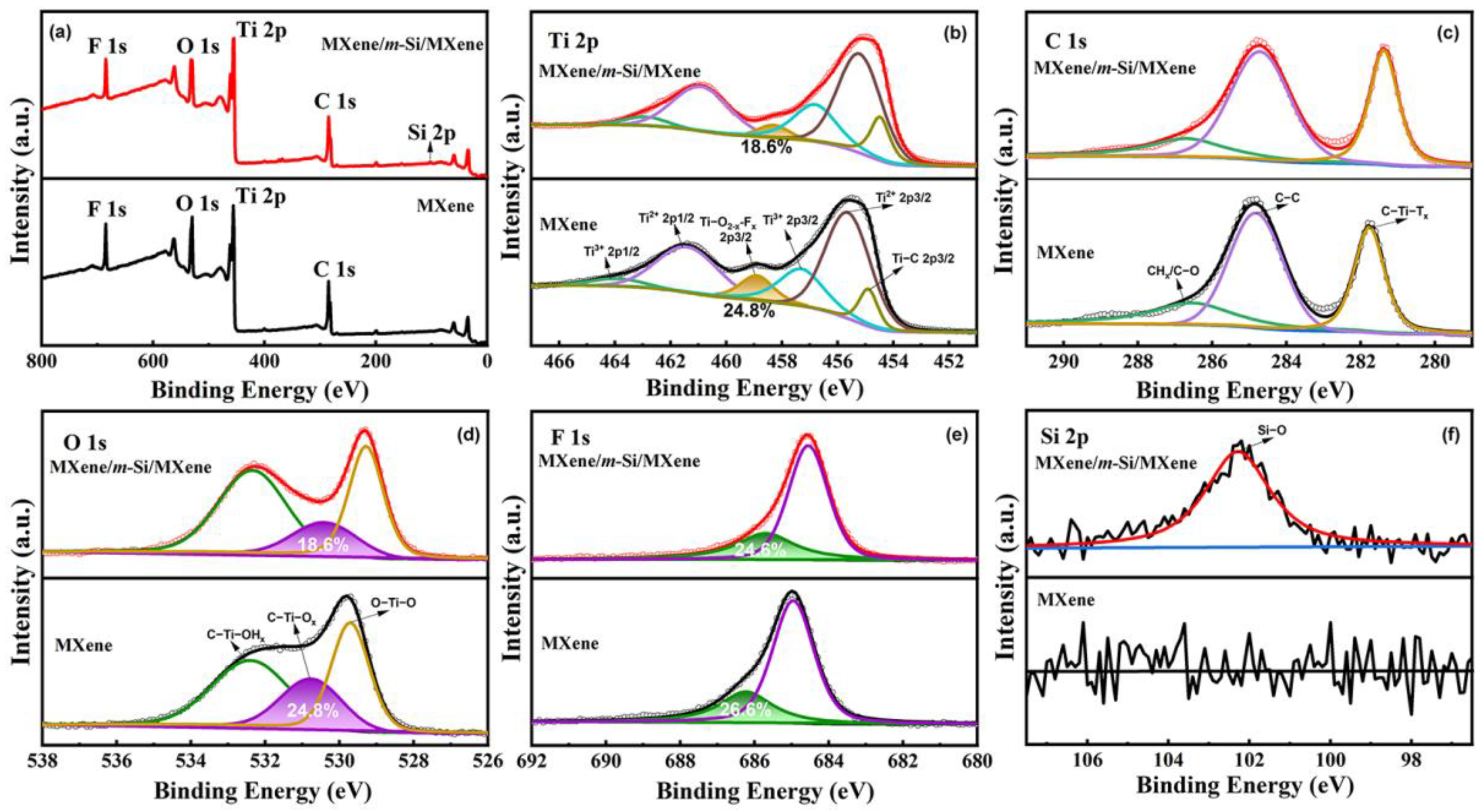 Molecules 30 00297 g005