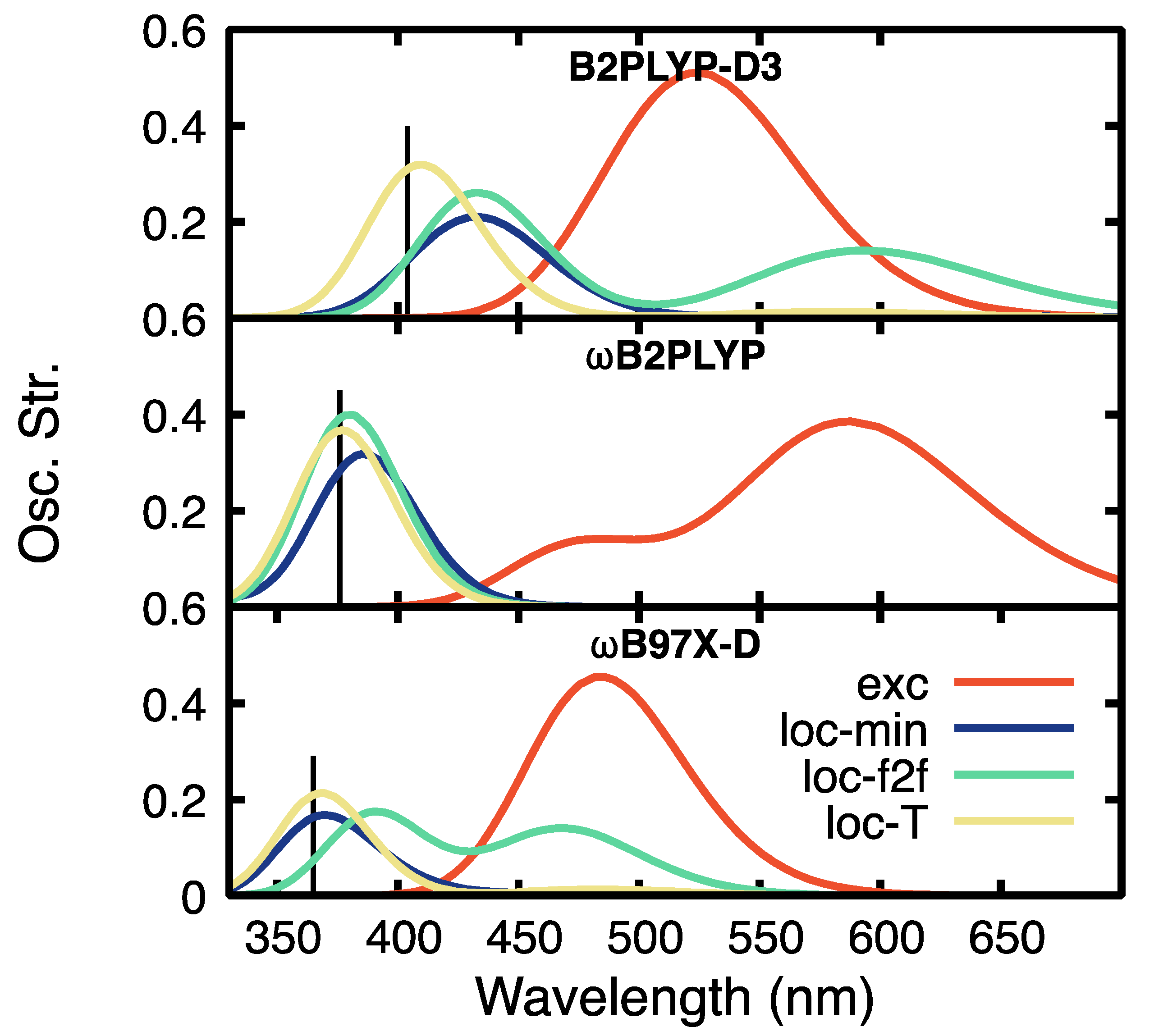 Molecules 30 00298 g007