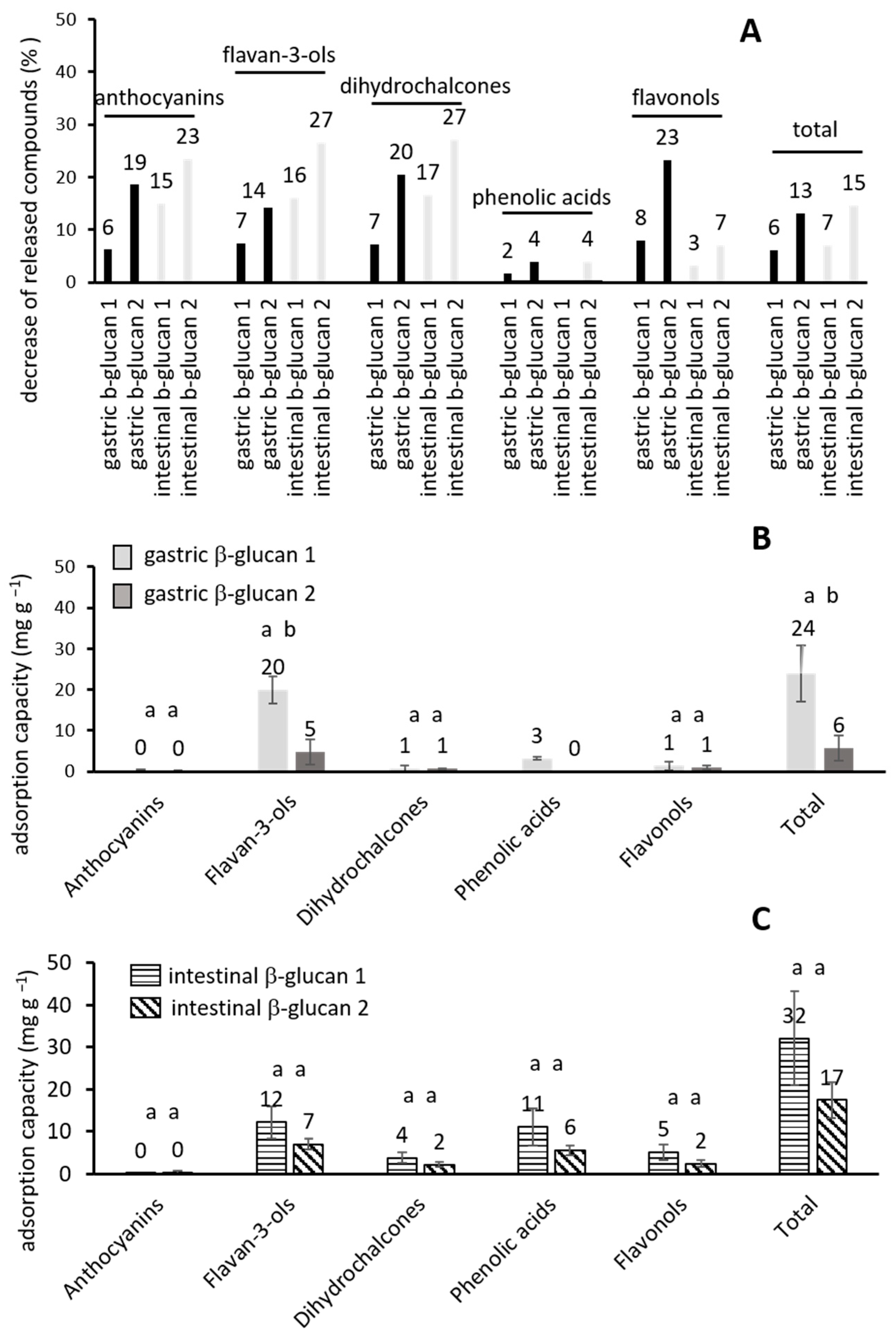 Molecules 30 00301 g002