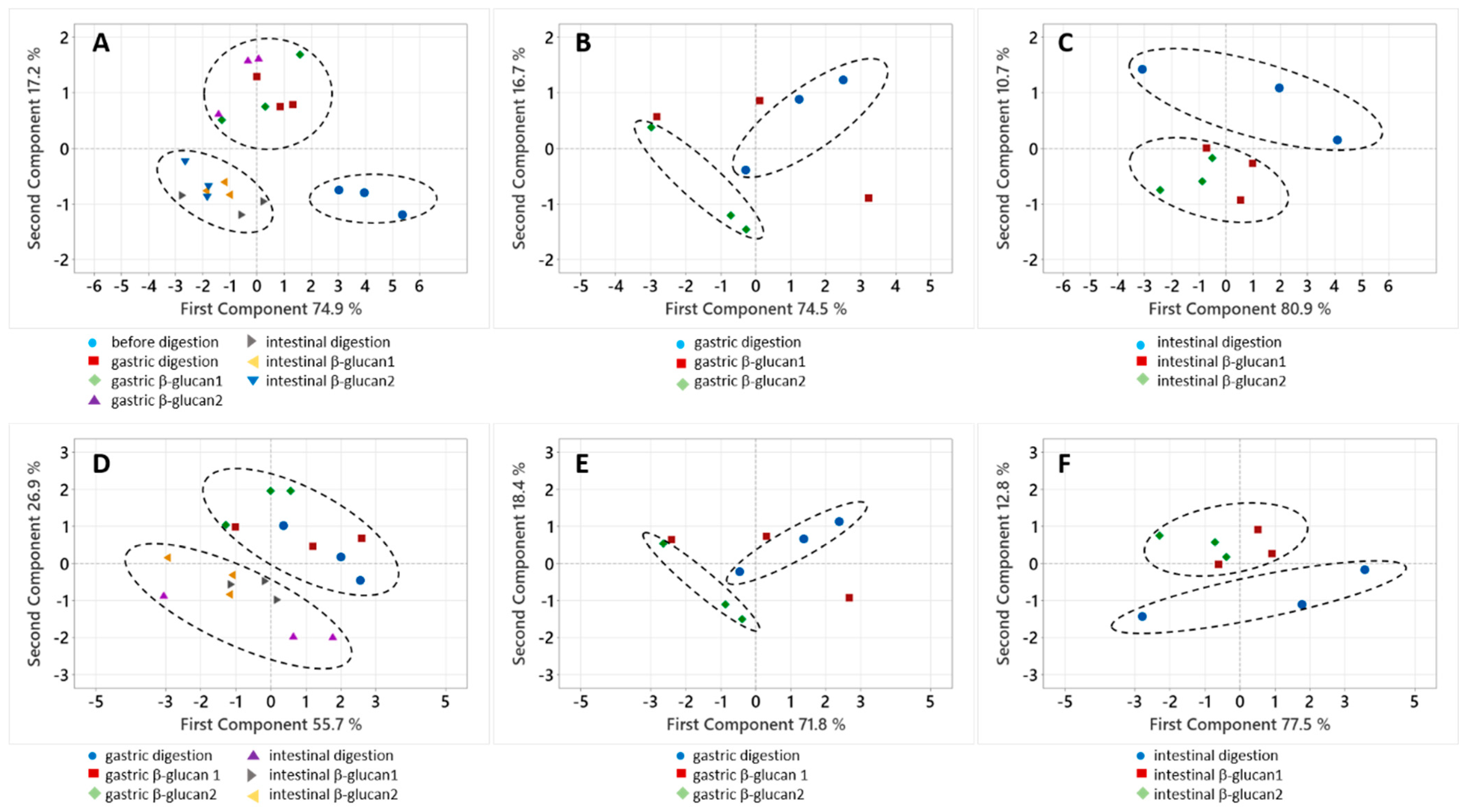 Molecules 30 00301 g003