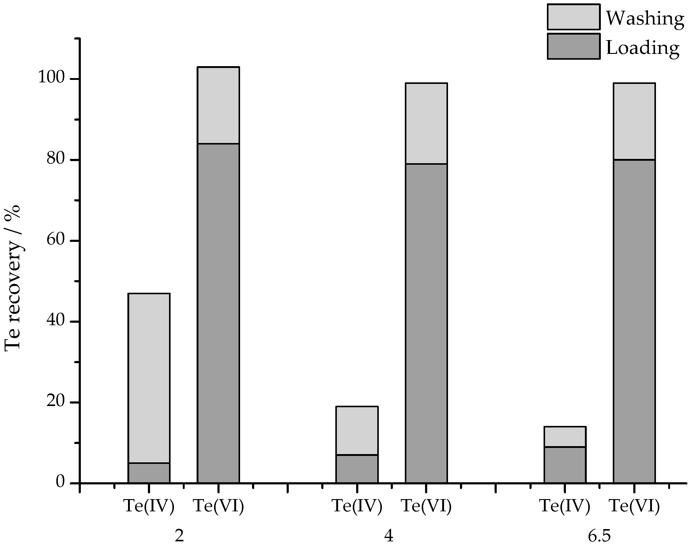 Molecules 30 00303 g003