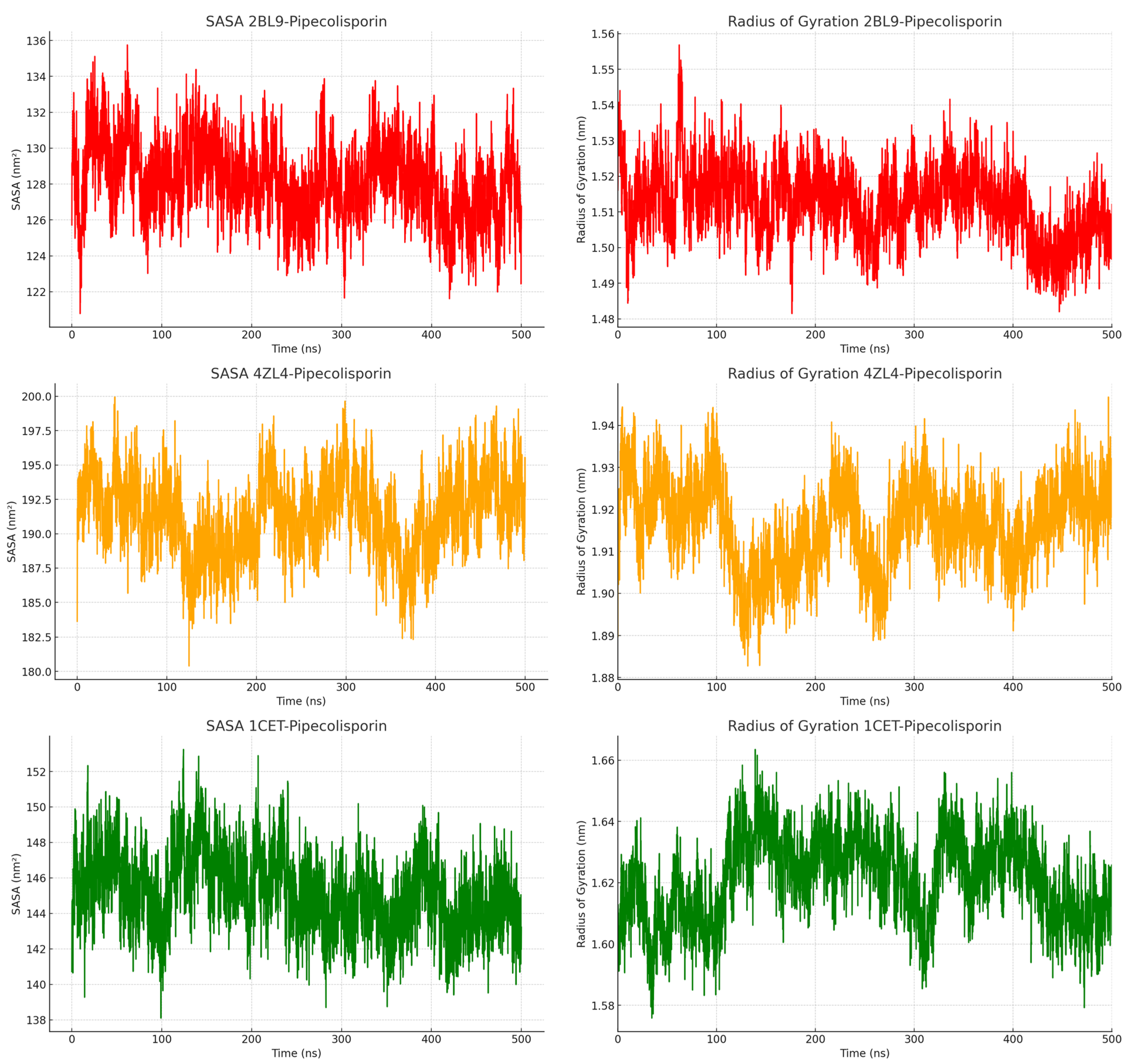 Molecules 30 00304 g004